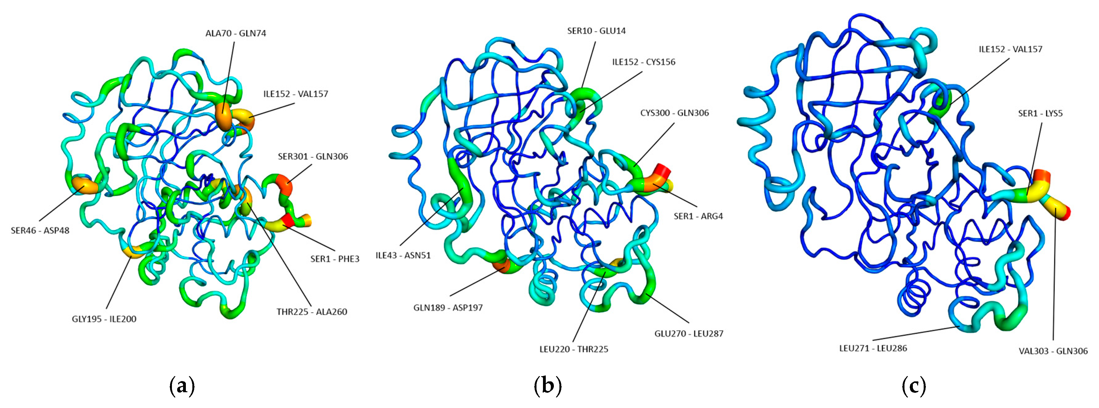 Biophysica 05 00004 g007