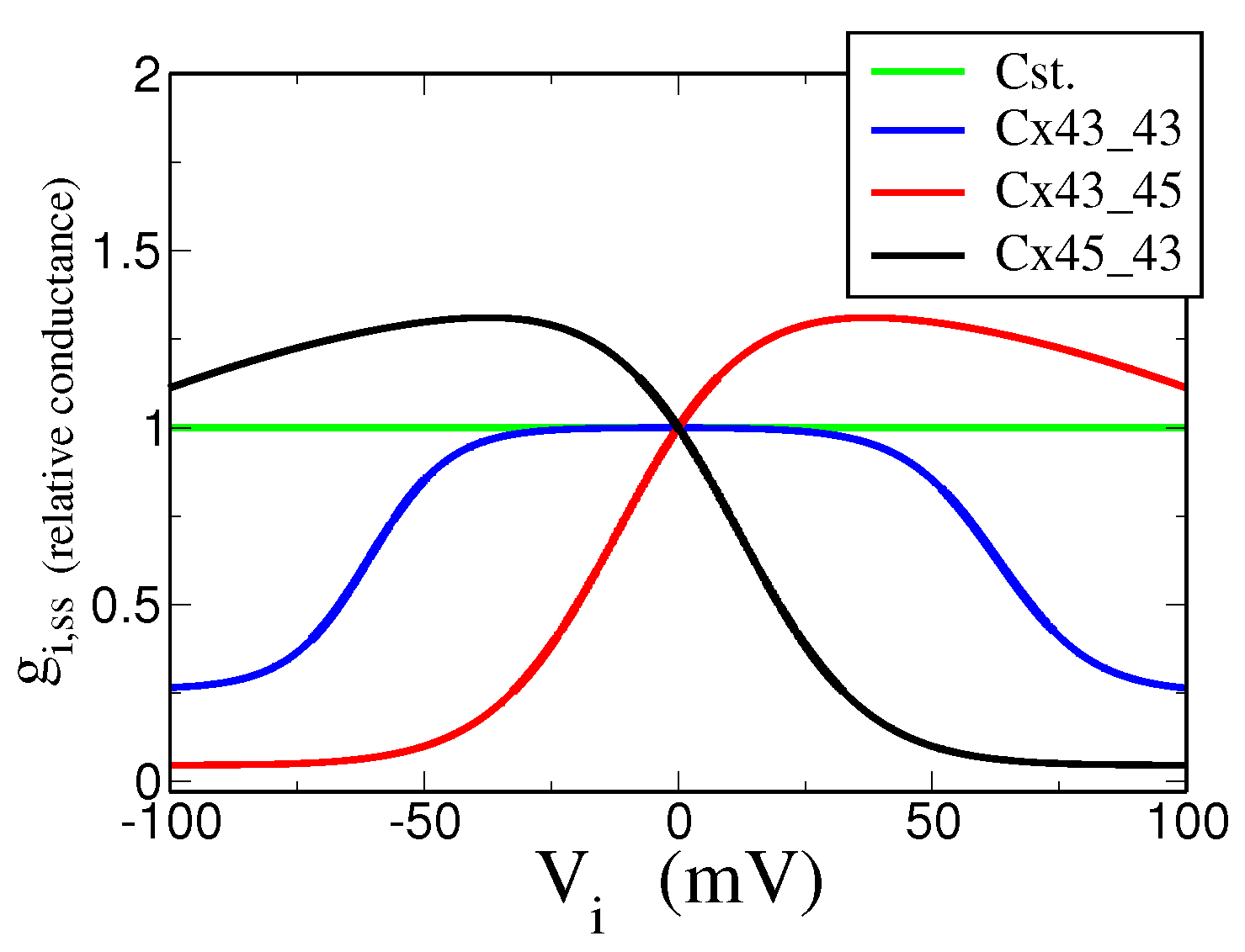 Biophysica 05 00005 g008