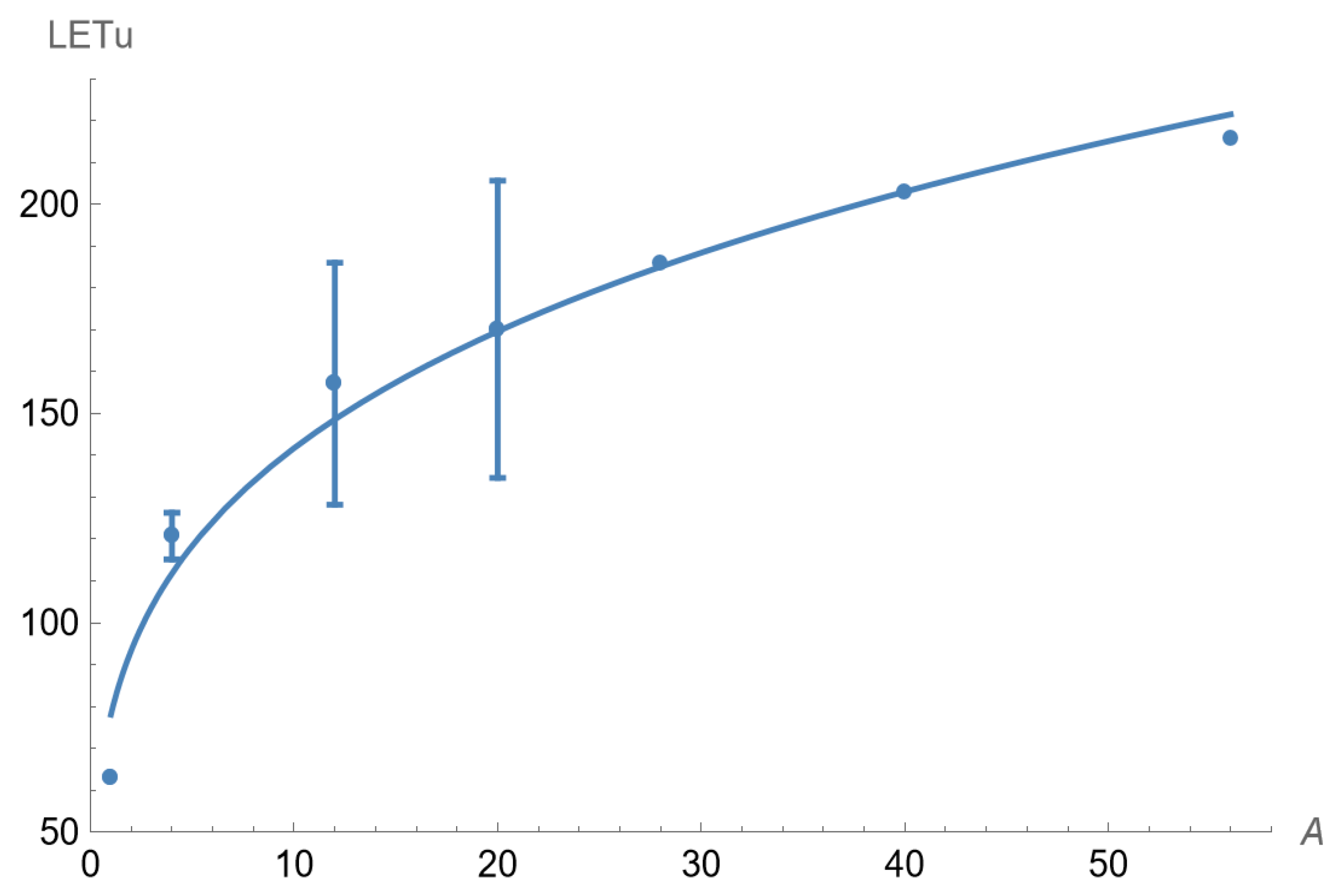Biophysica 05 00006 g002