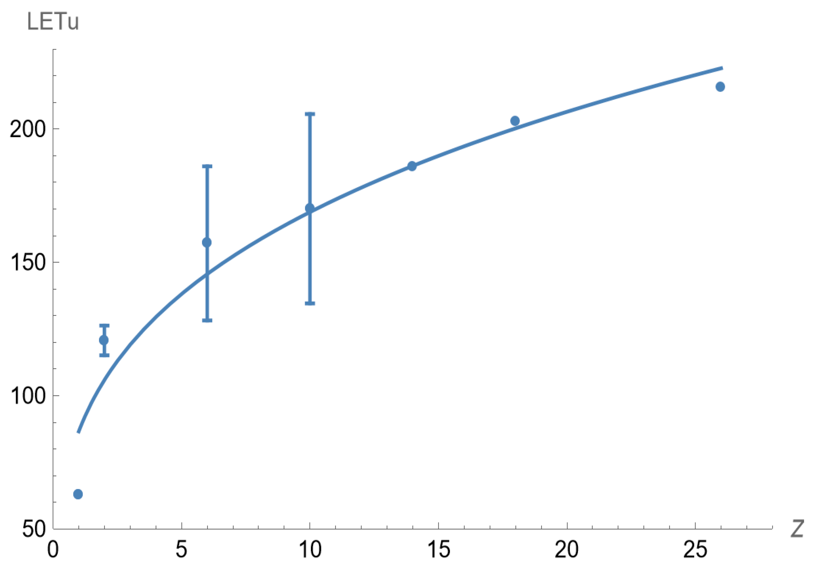 Biophysica 05 00006 g003