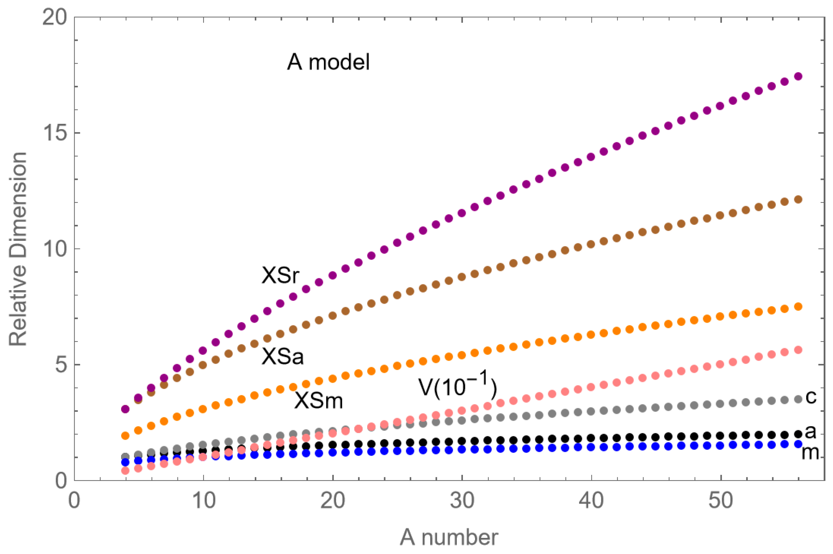 Biophysica 05 00006 g0a2