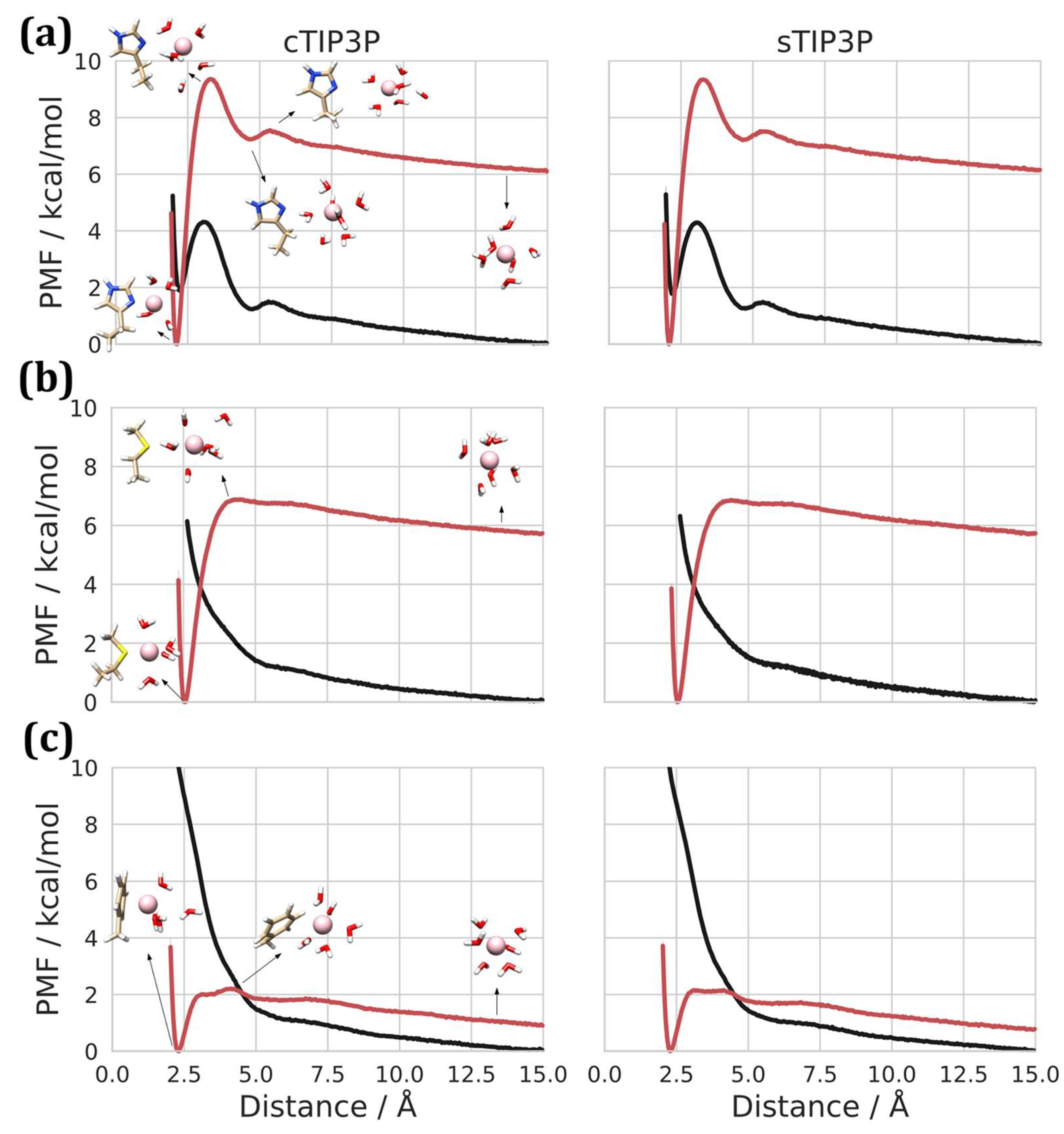 Biophysica 05 00007 g003