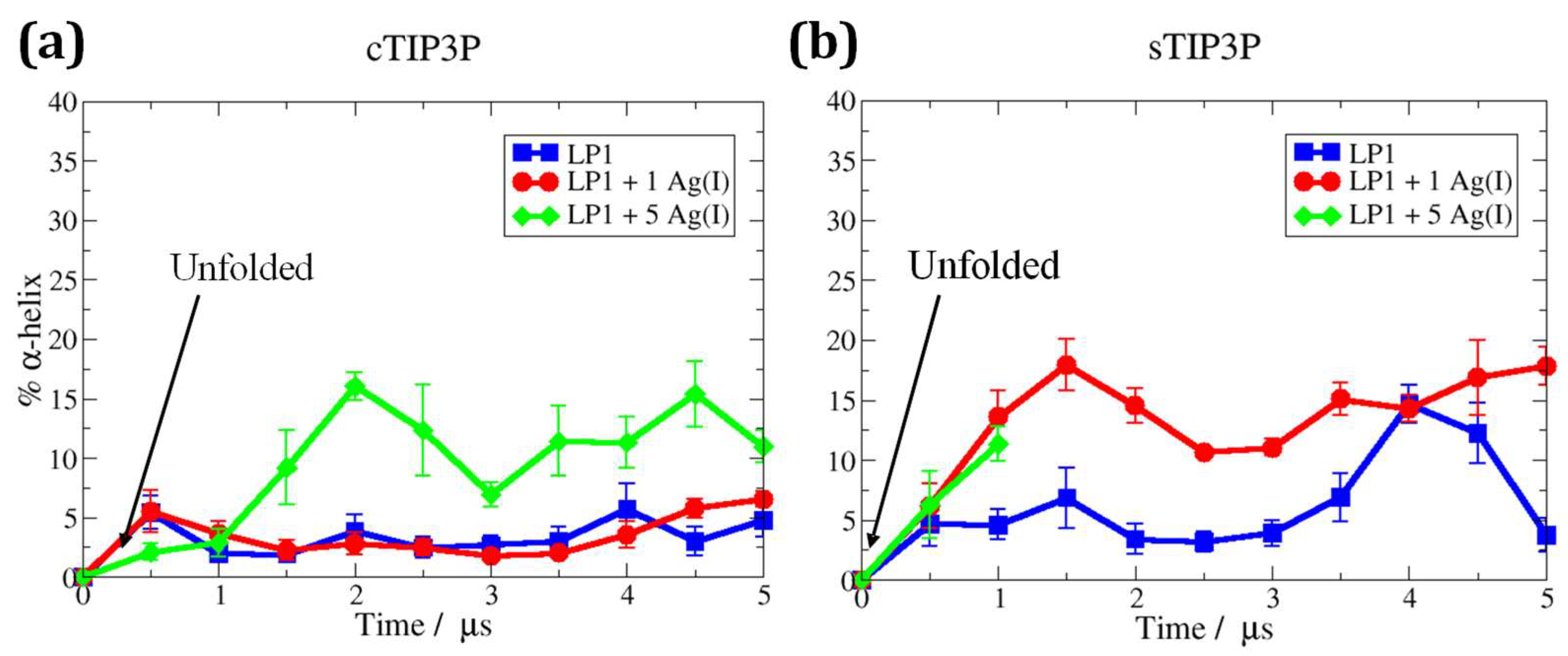 Biophysica 05 00007 g004