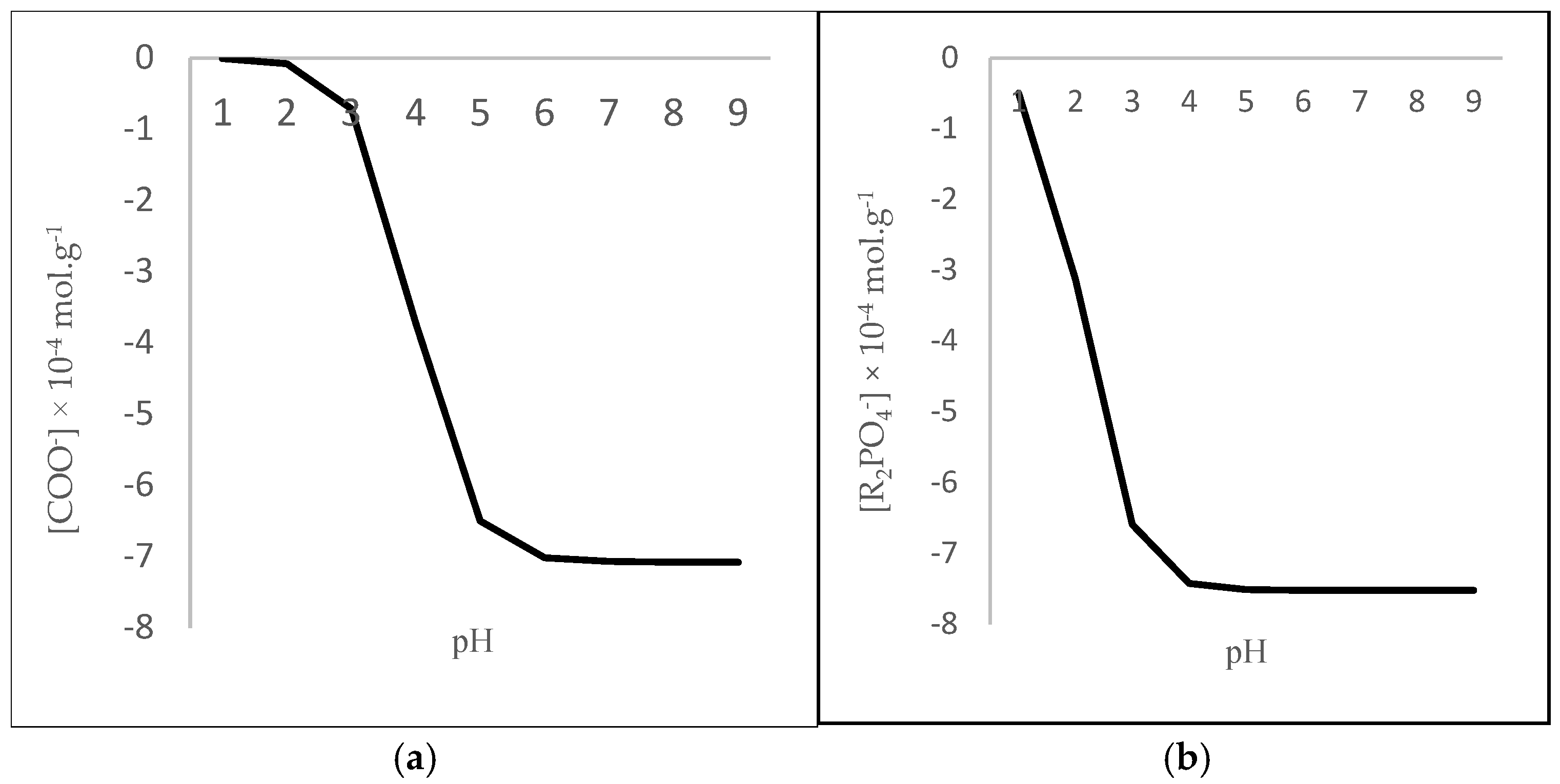 Biophysica 05 00008 g001 Biophysica 05 00008 g001