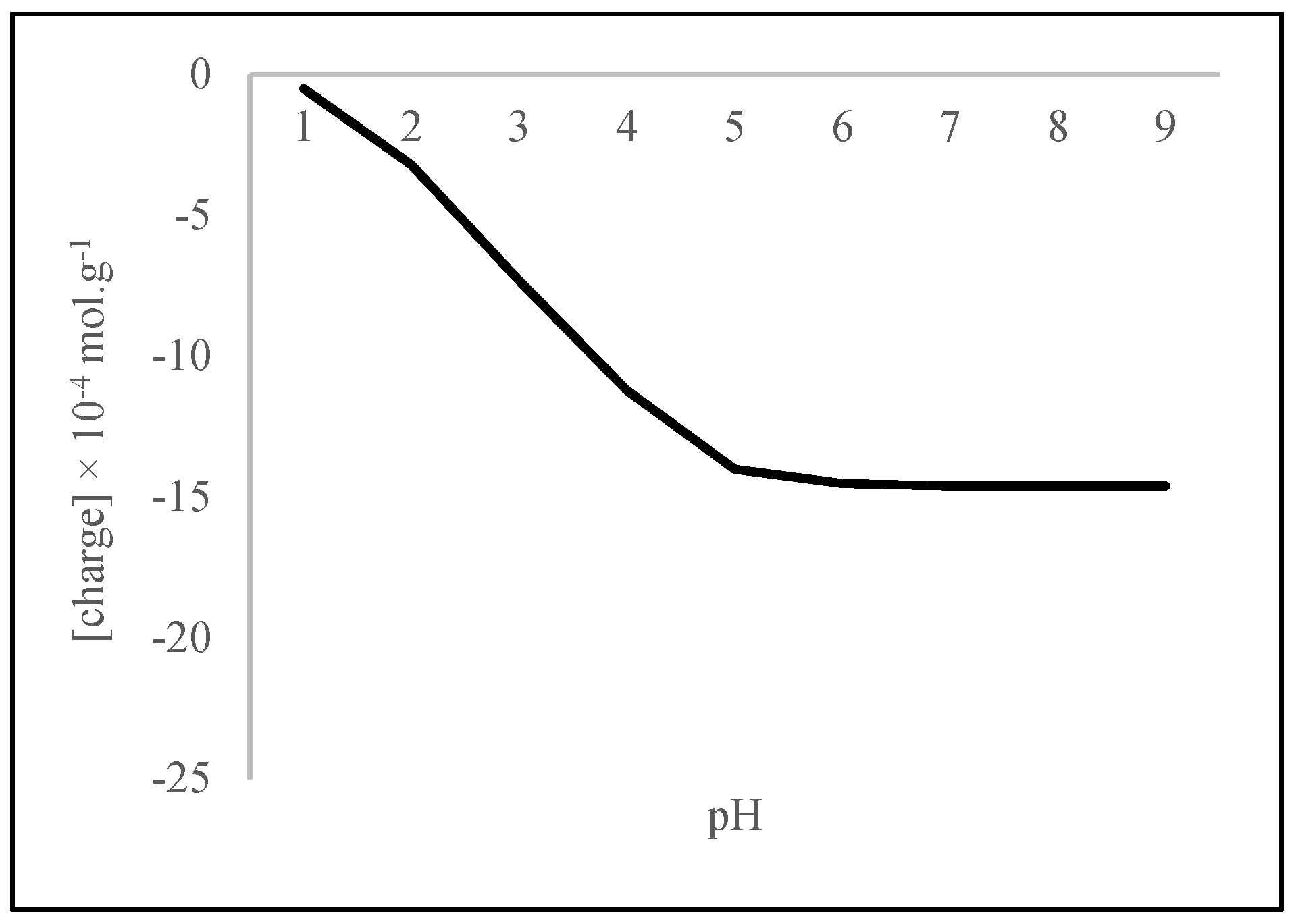 Biophysica 05 00008 g002 Biophysica 05 00008 g002