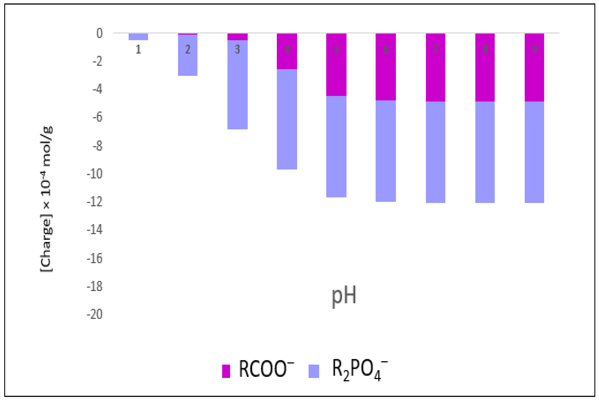 Biophysica 05 00008 g003 Biophysica 05 00008 g003