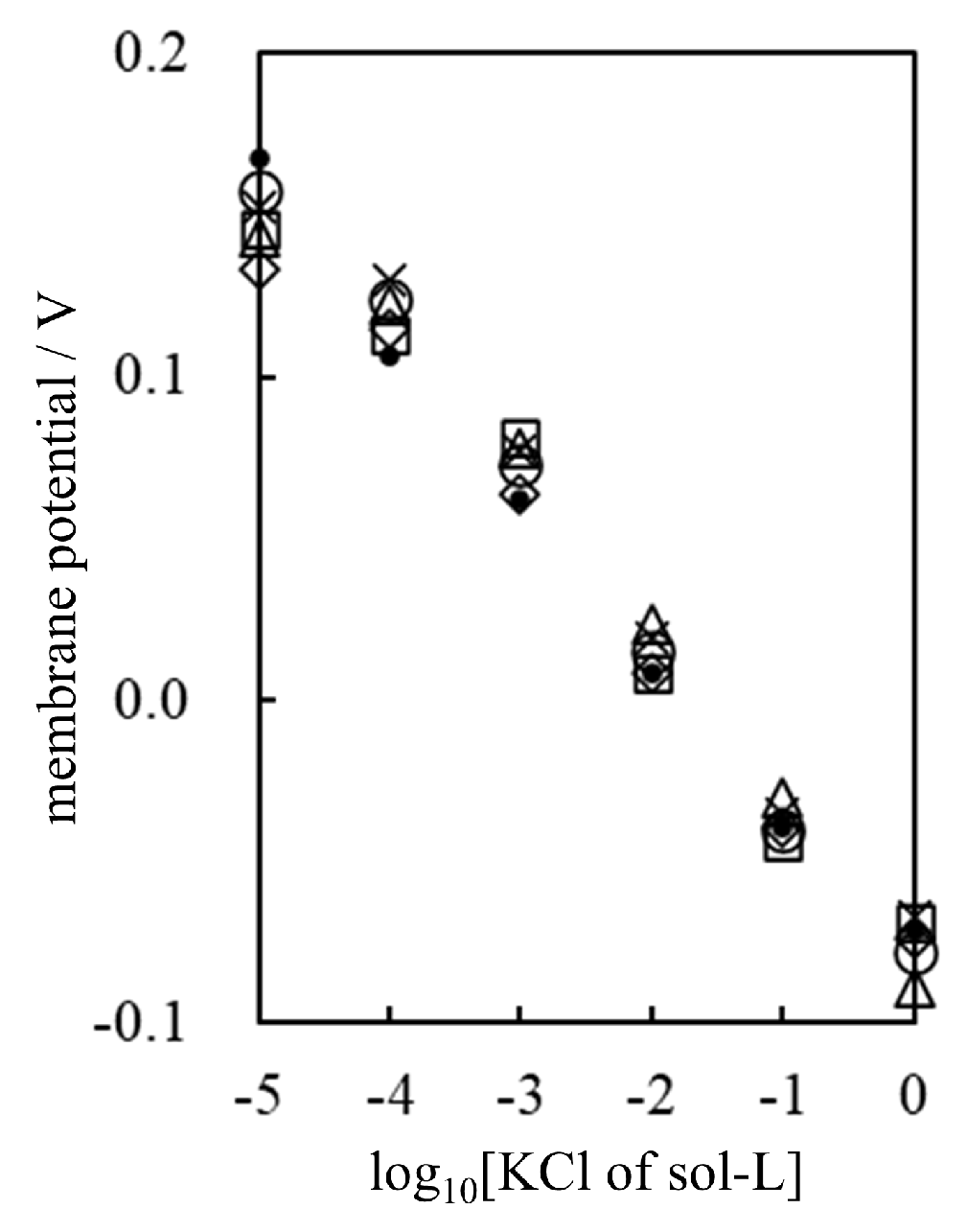 Biophysica 05 00010 g004