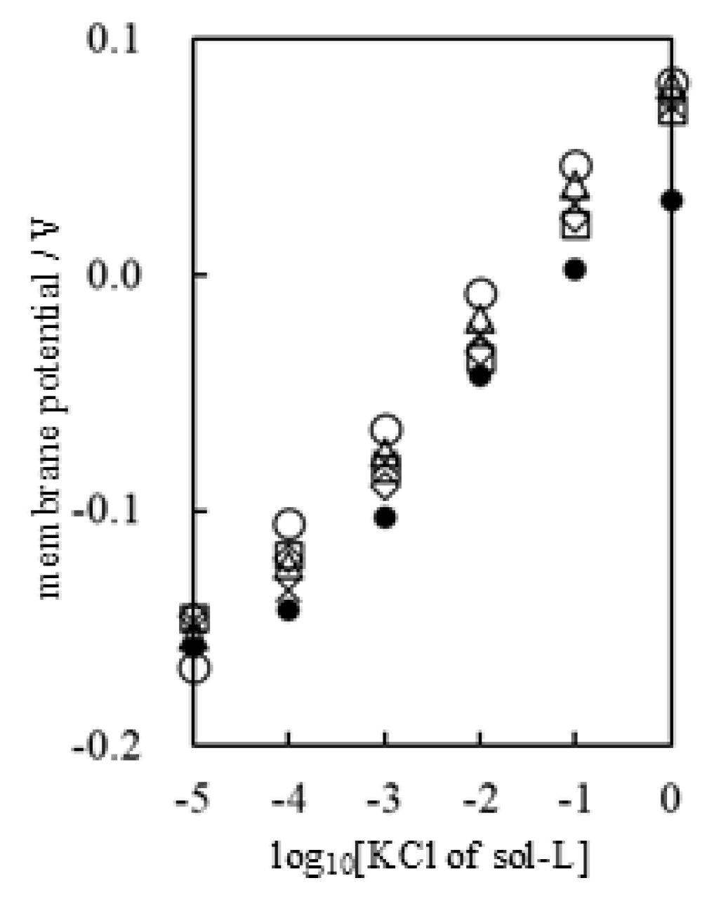 Biophysica 05 00010 g007