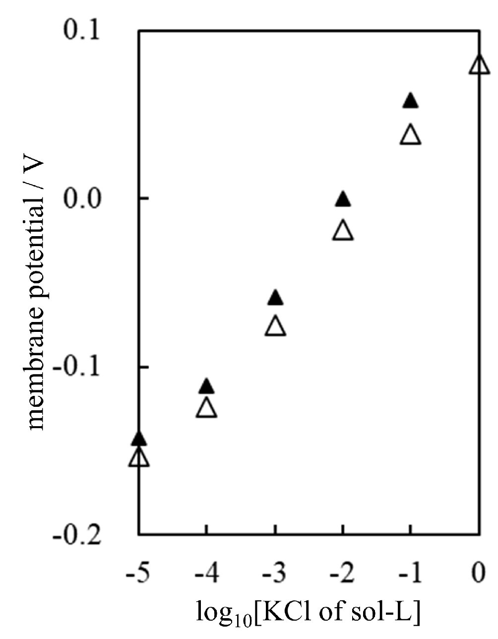 Biophysica 05 00010 g009