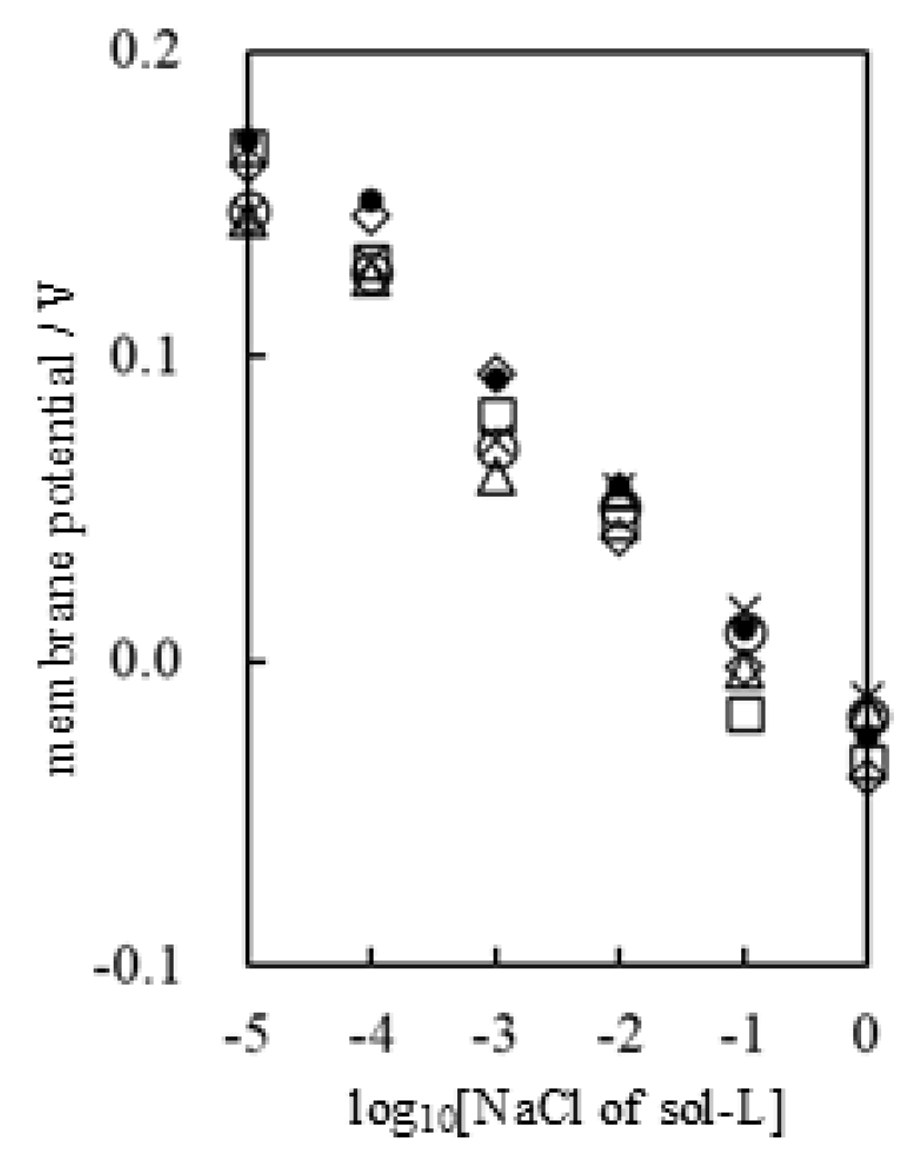 Biophysica 05 00010 g010