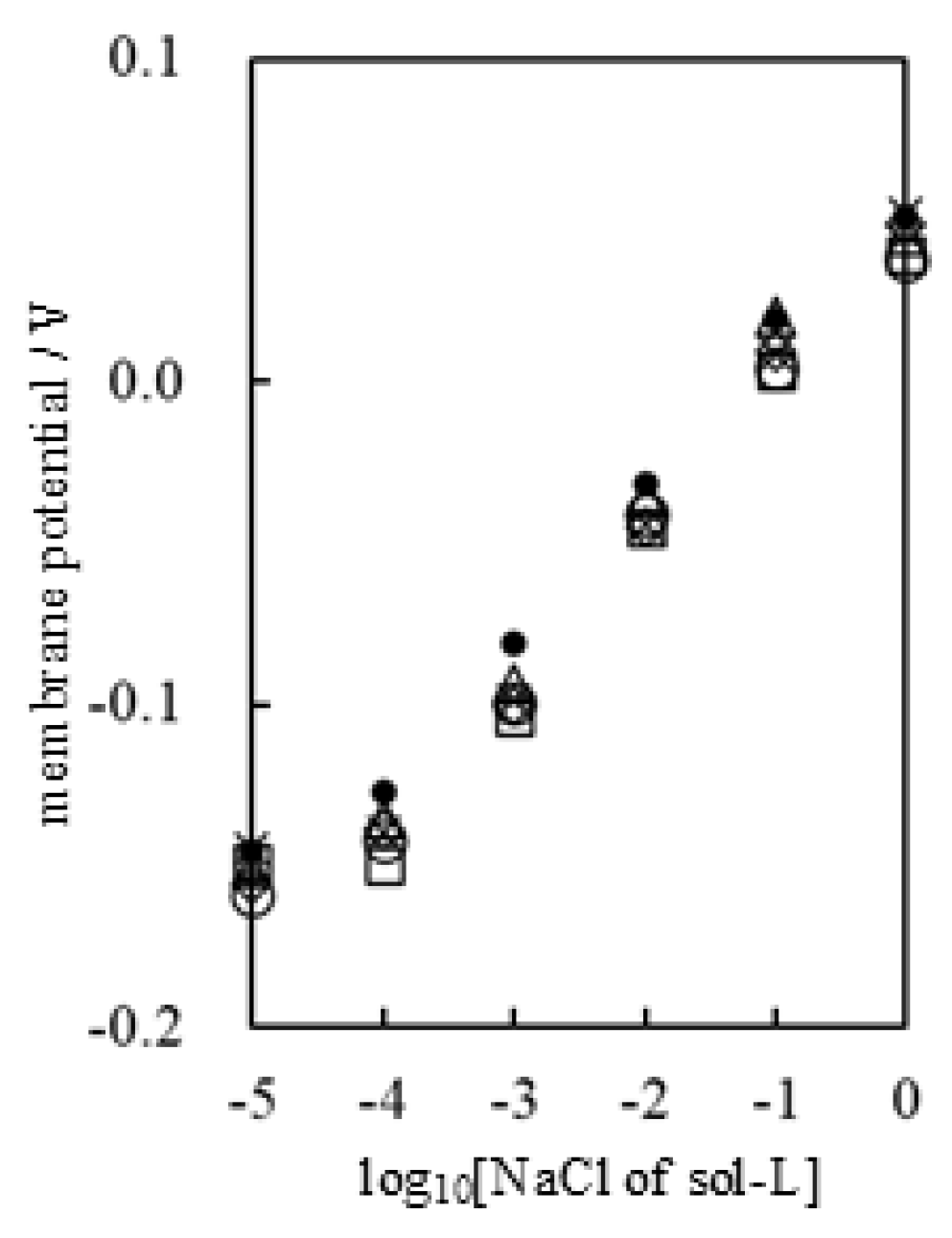 Biophysica 05 00010 g011