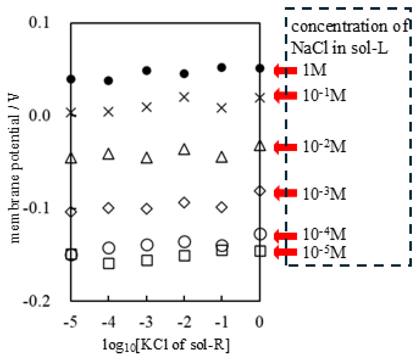 Biophysica 05 00010 g013