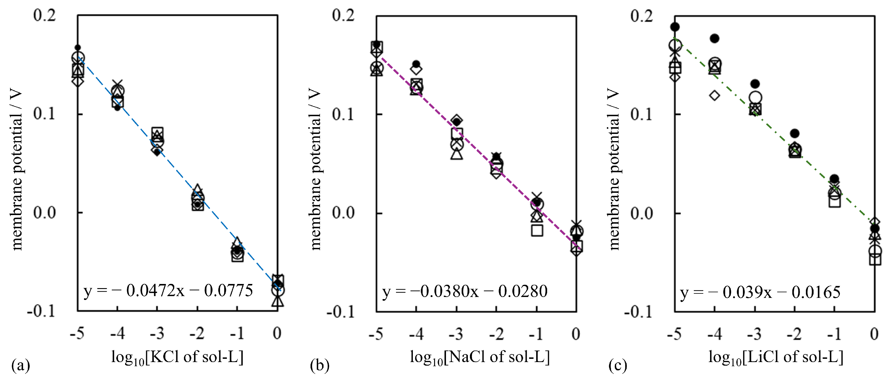 Biophysica 05 00010 g024
