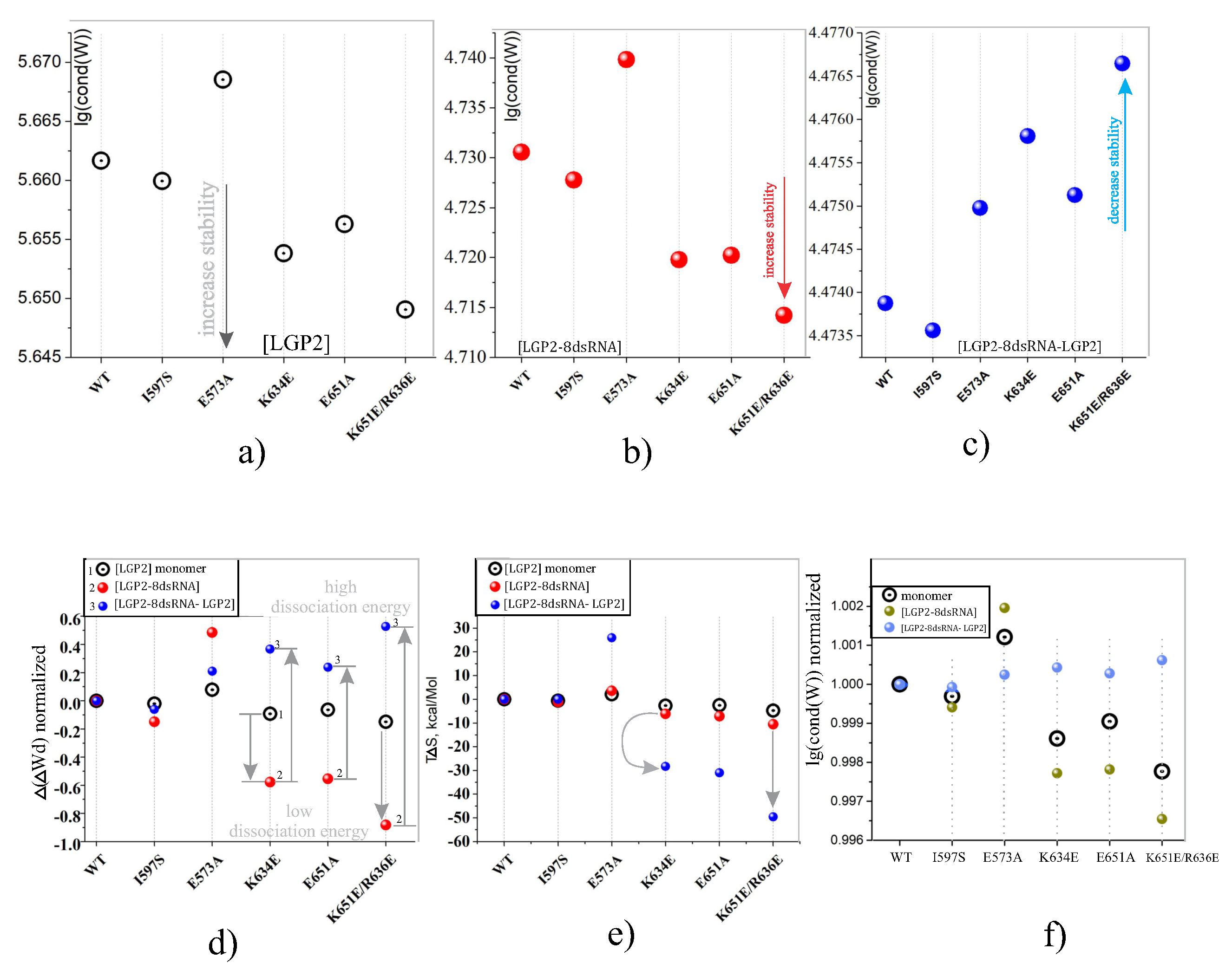 Biophysica 05 00011 g004