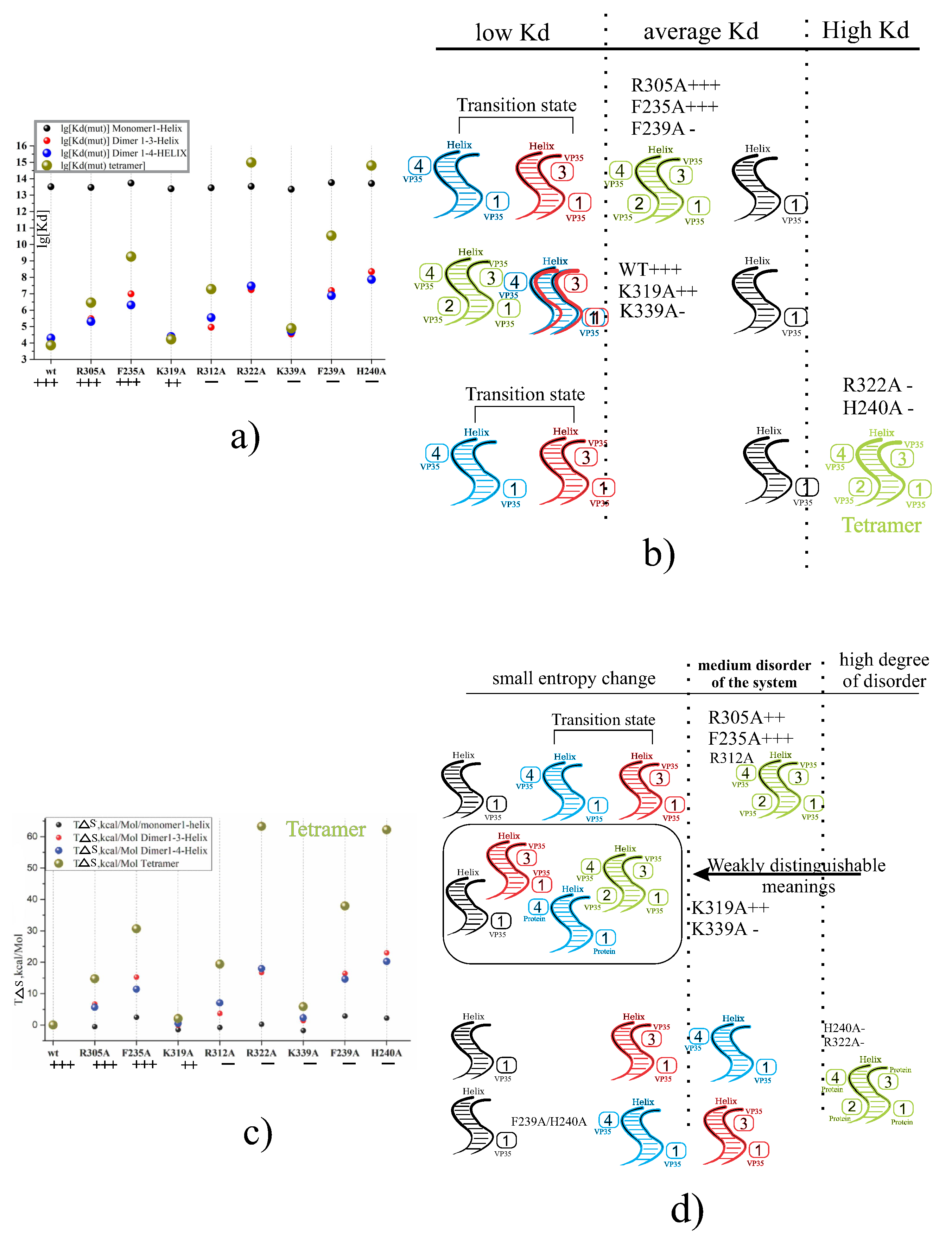 Biophysica 05 00011 g007