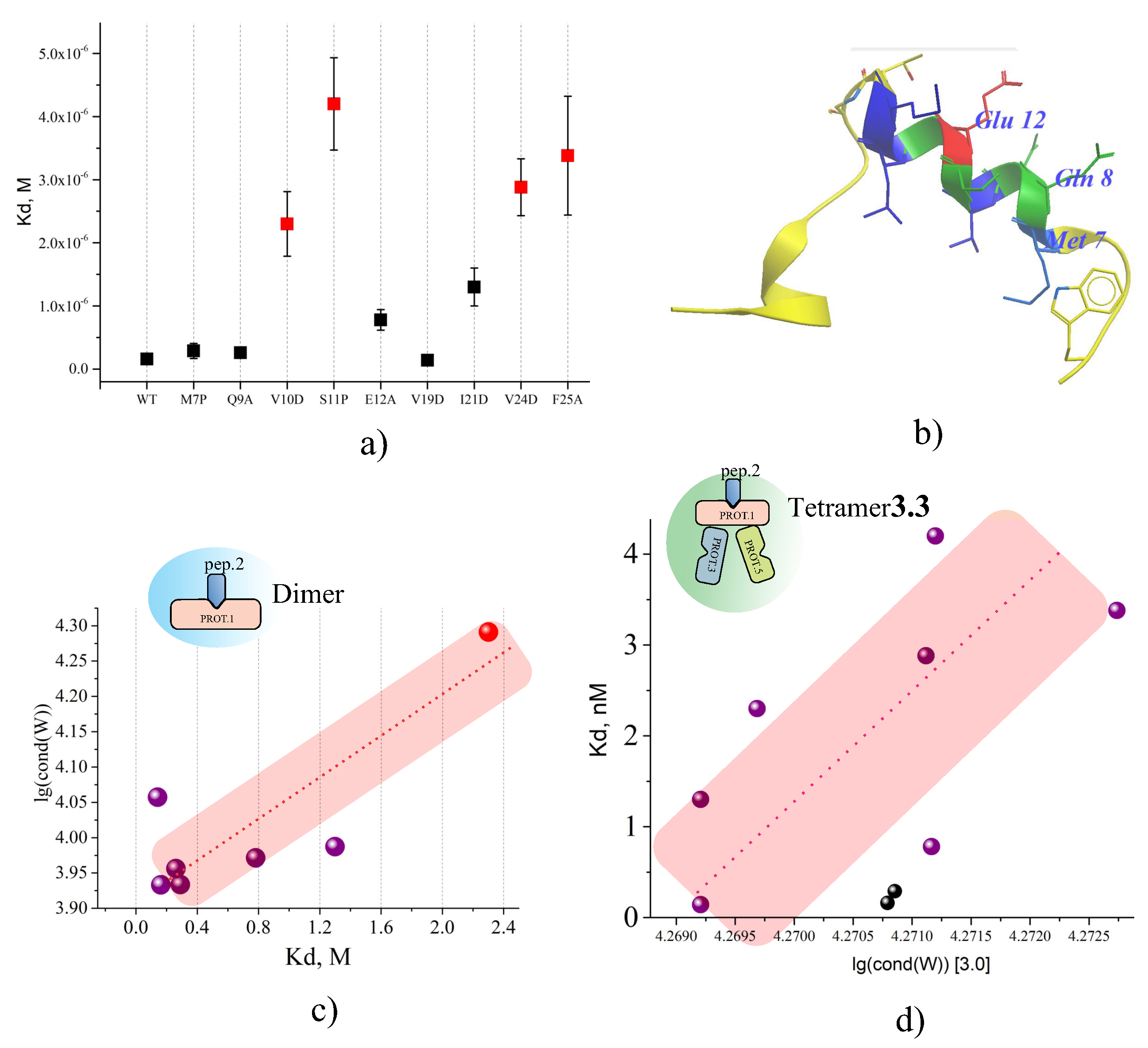 Biophysica 05 00011 g012
