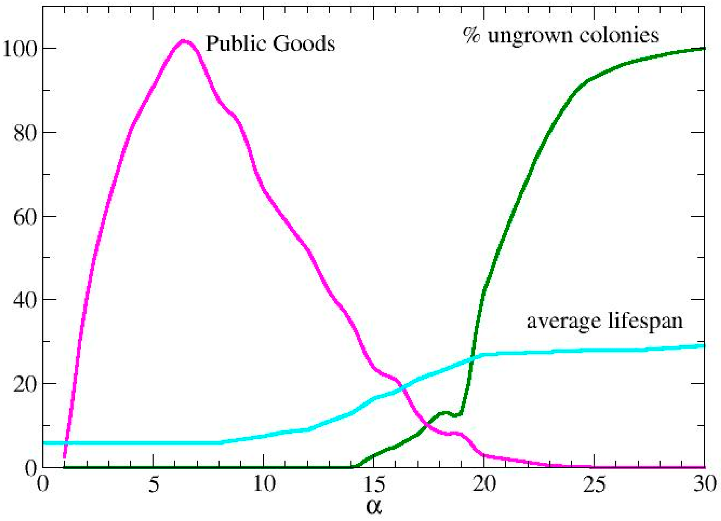 Biophysica 05 00012 g003