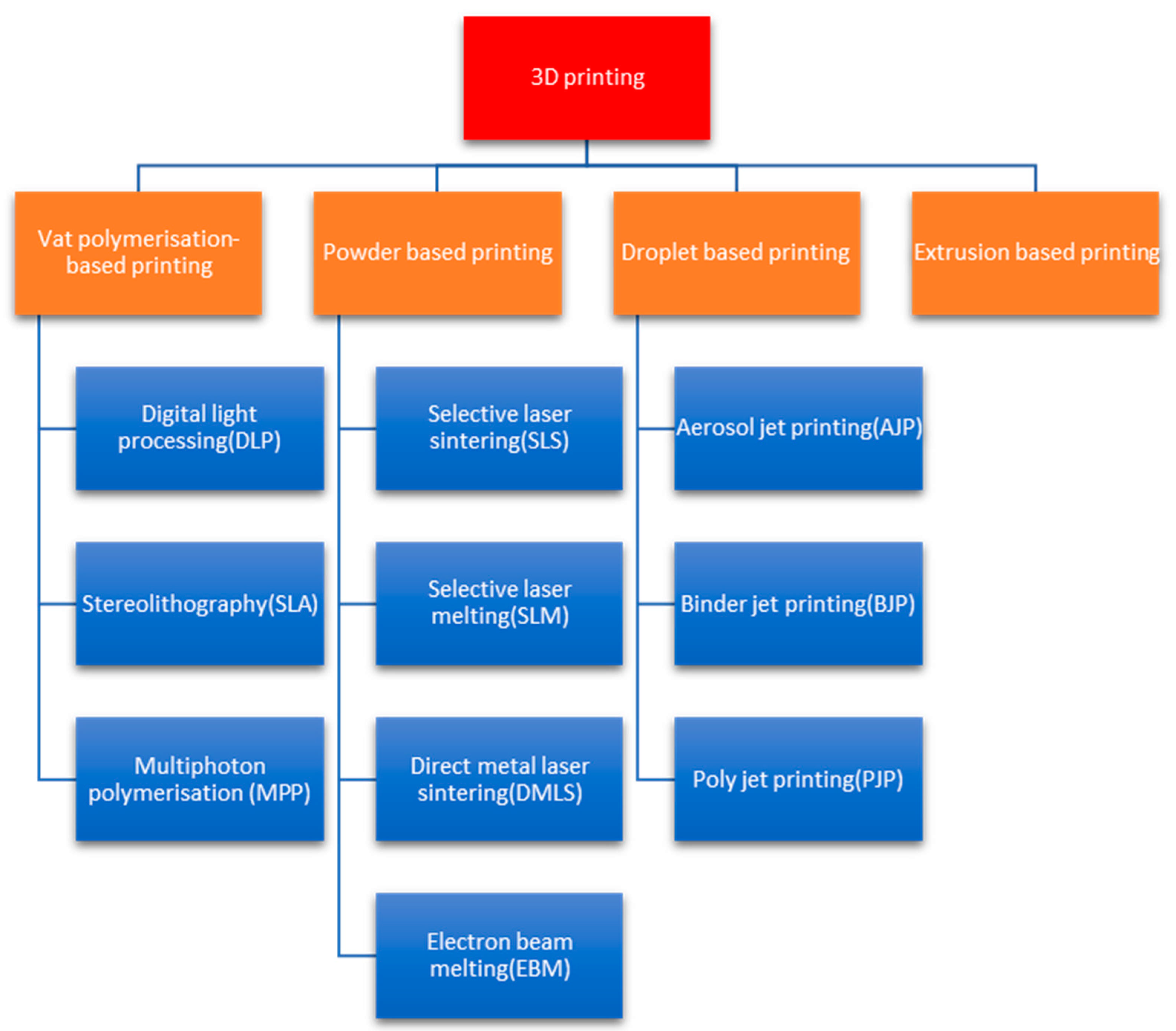 Biophysica 05 00013 g002