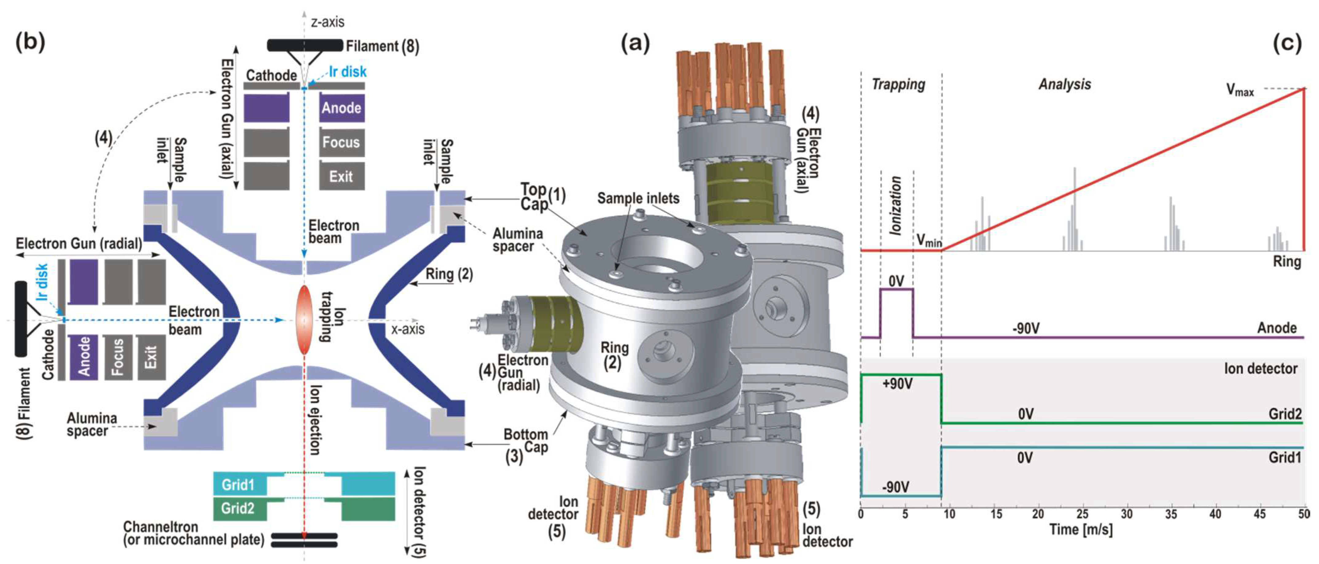 Biophysica 05 00017 g001