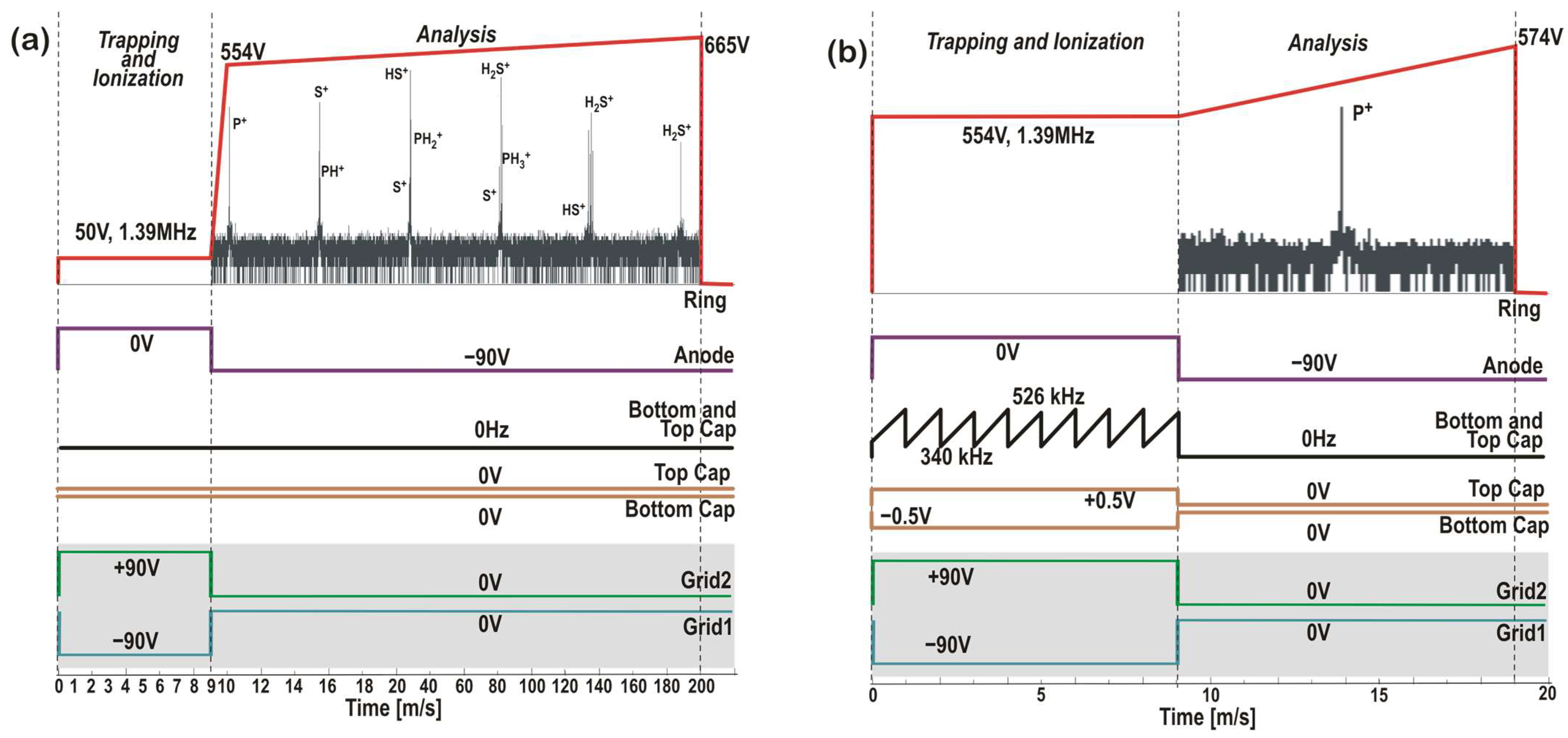 Biophysica 05 00017 g003