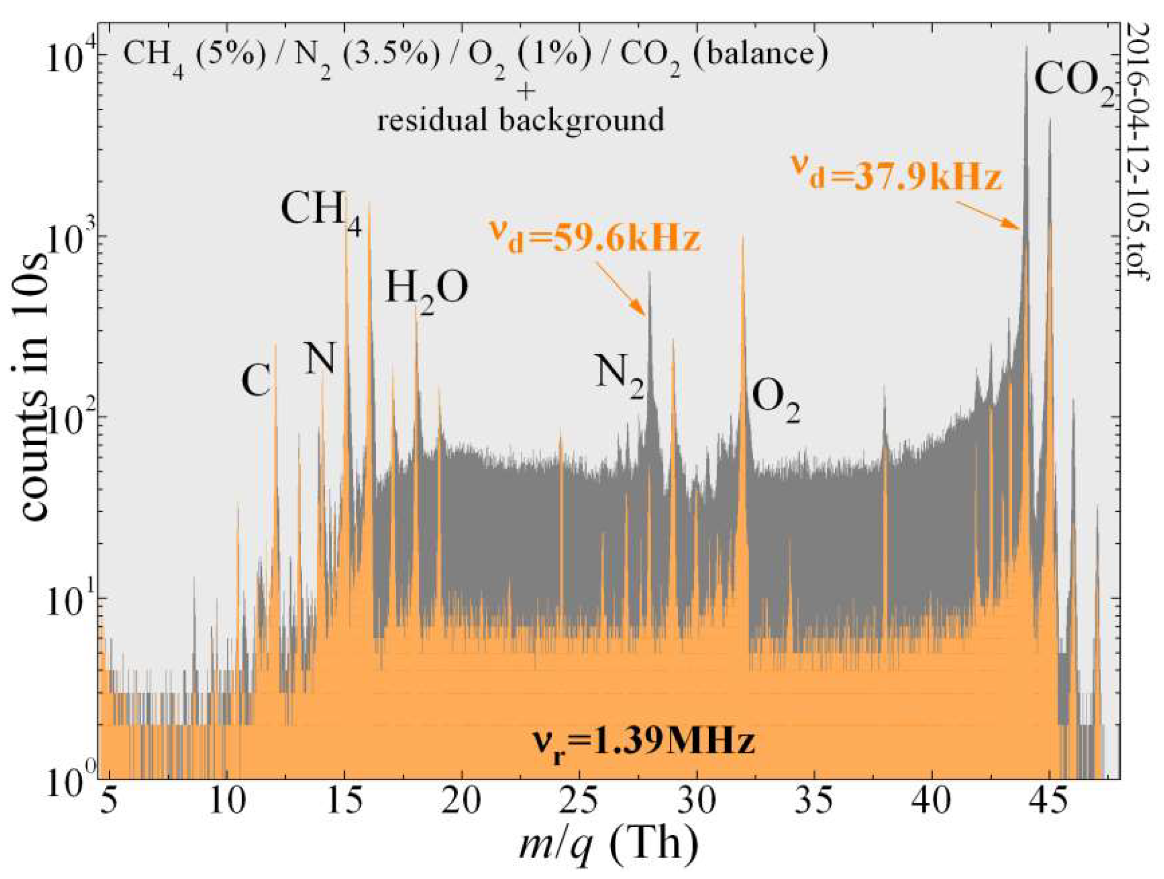 Biophysica 05 00017 g004