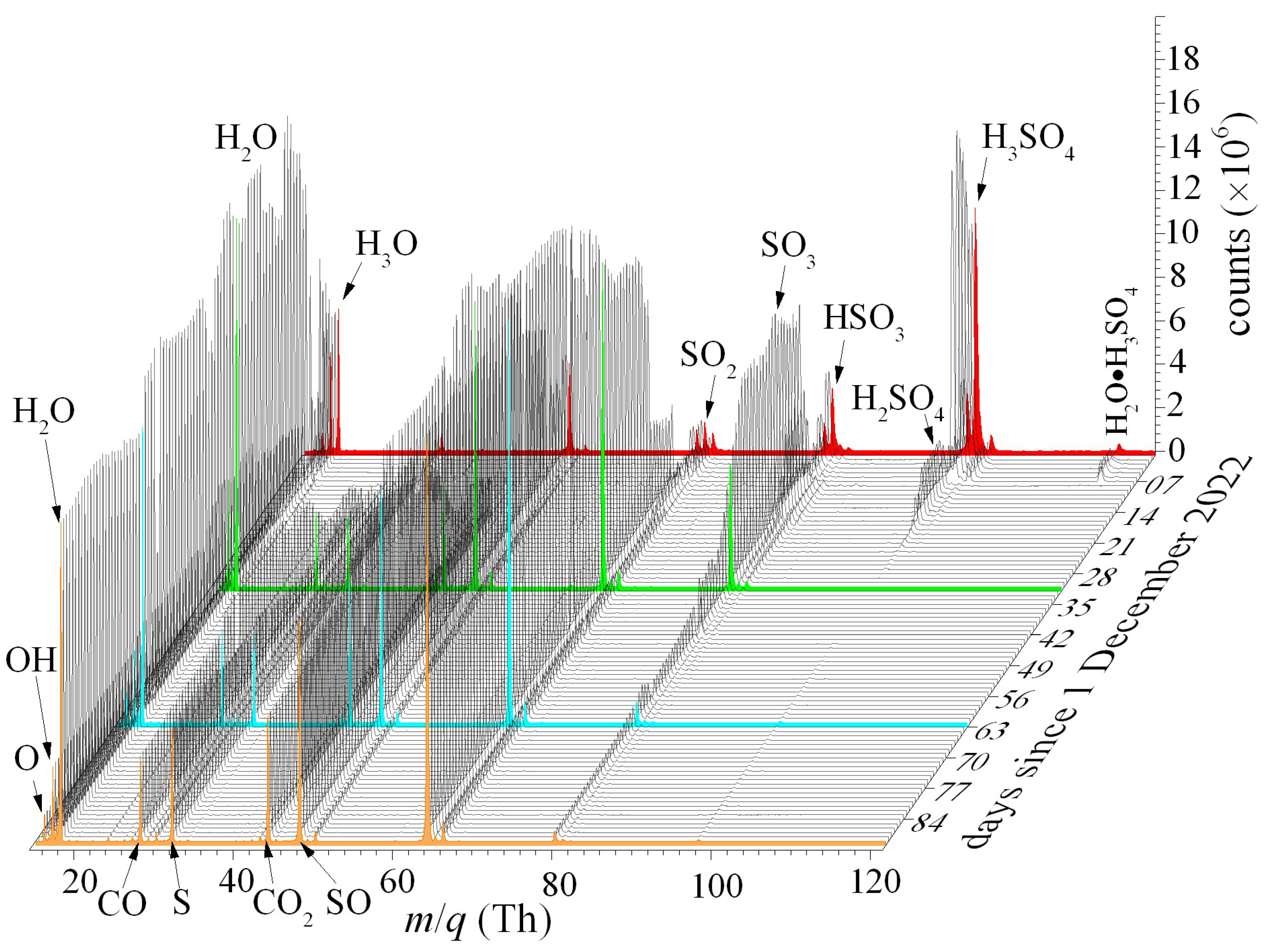 Biophysica 05 00017 g006
