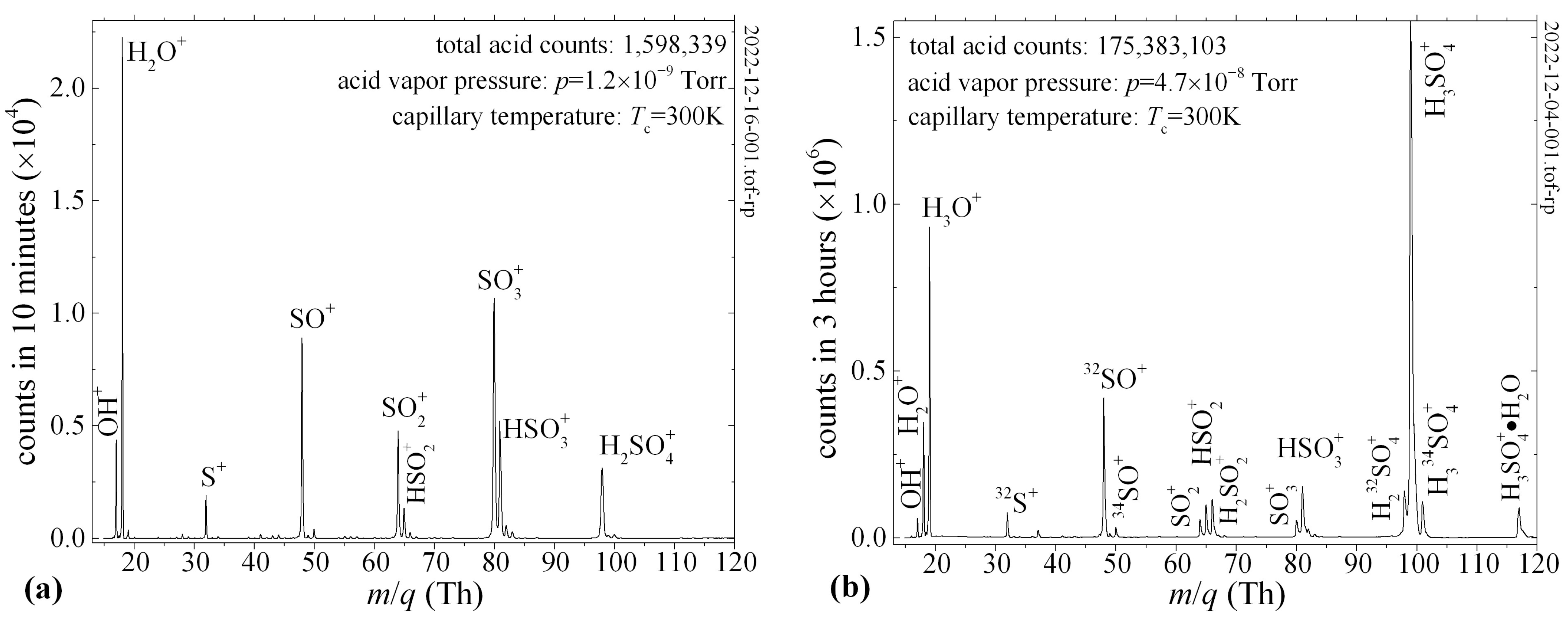 Biophysica 05 00017 g007