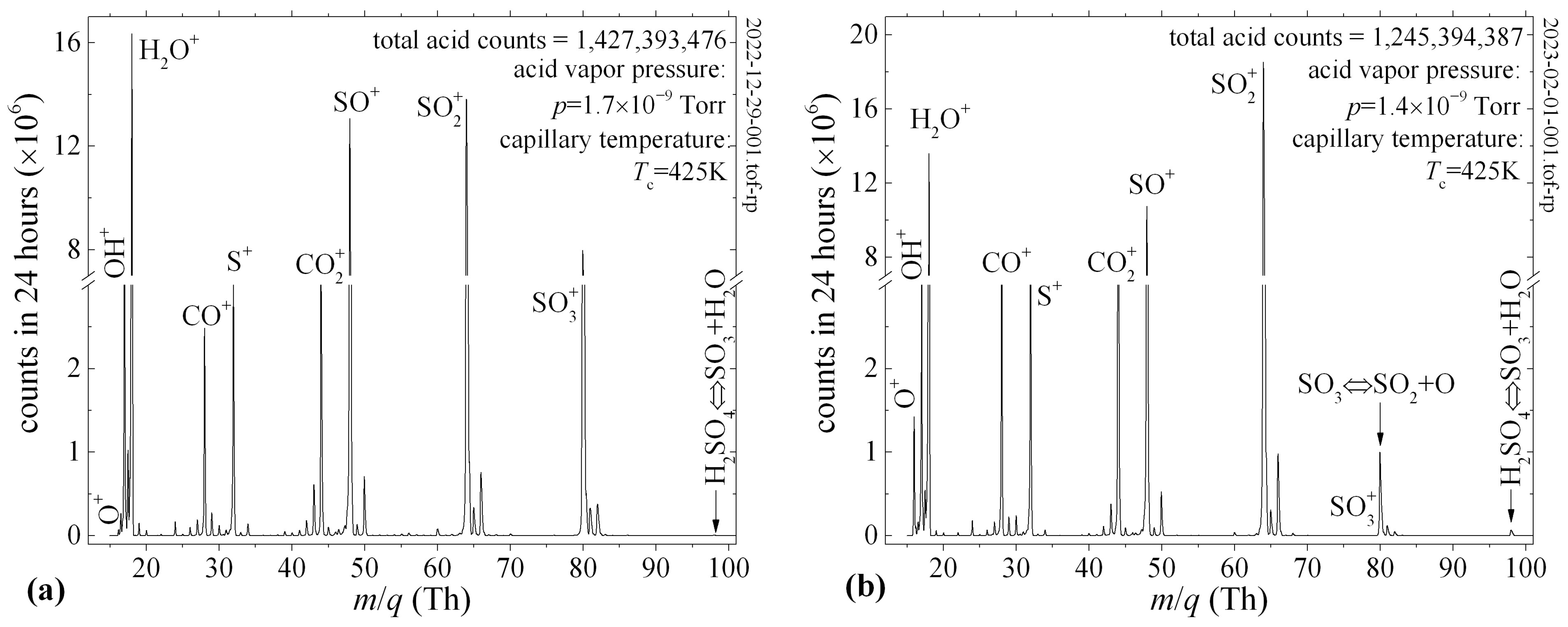 Biophysica 05 00017 g008