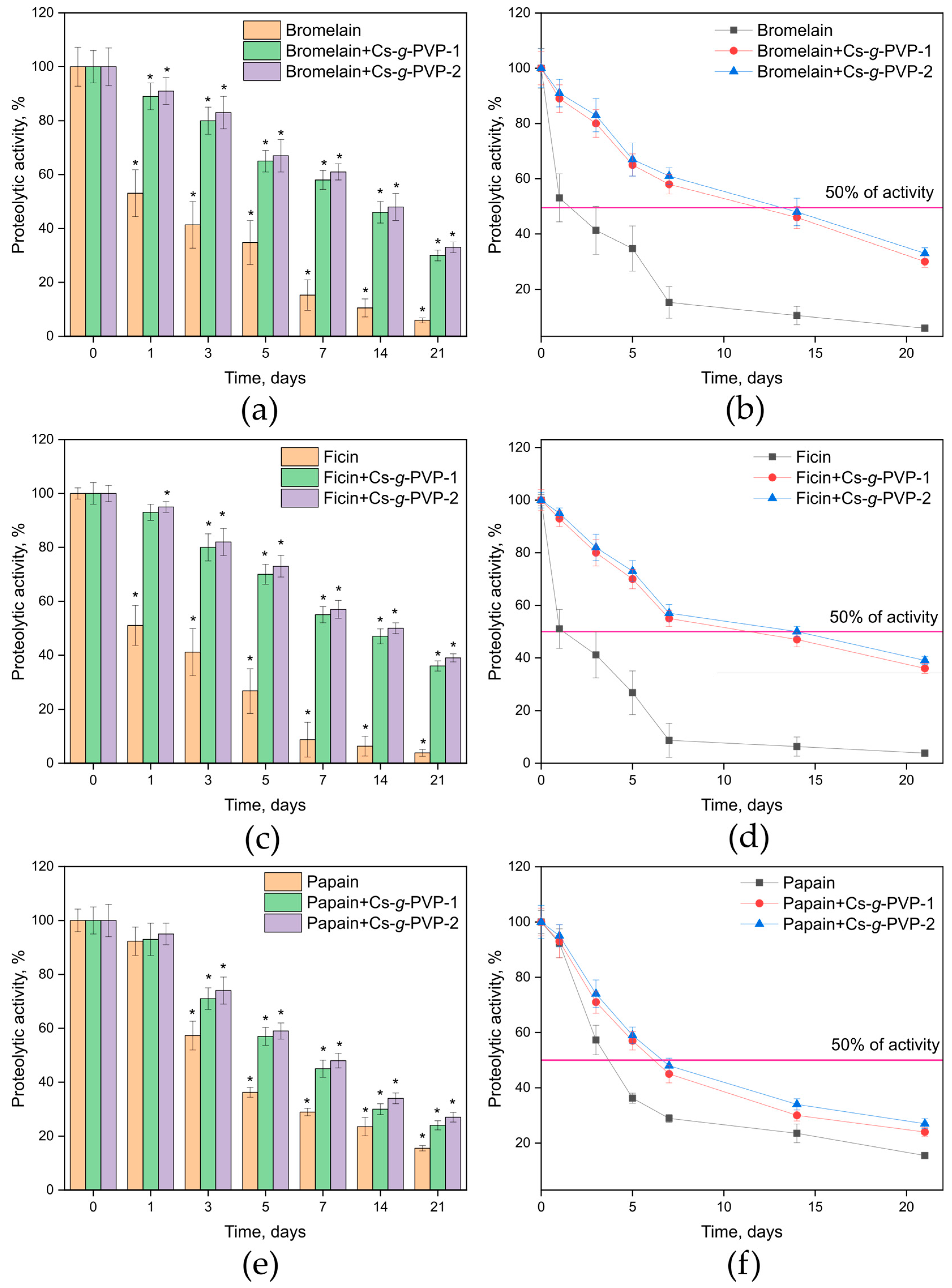 Biophysica 05 00018 g004