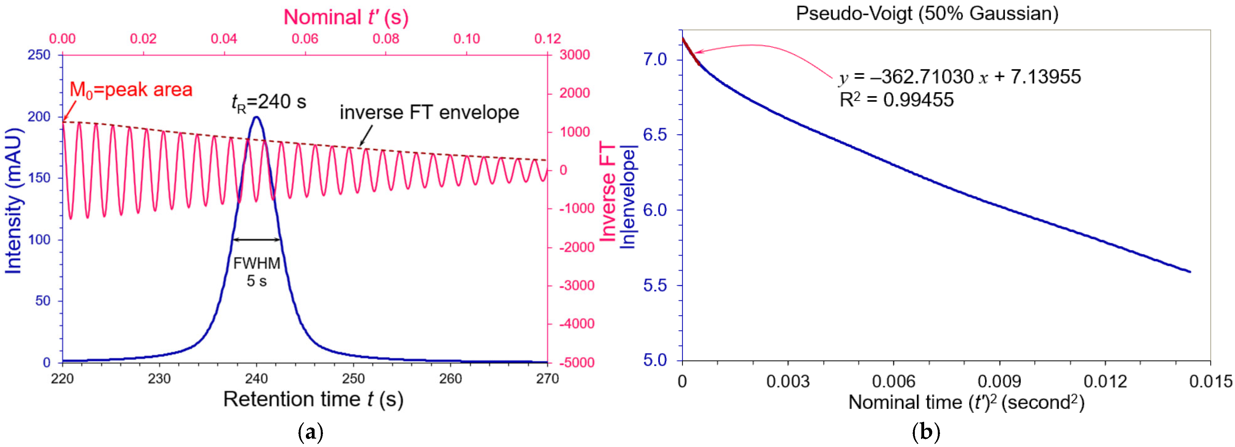 Biophysica 05 00021 g003