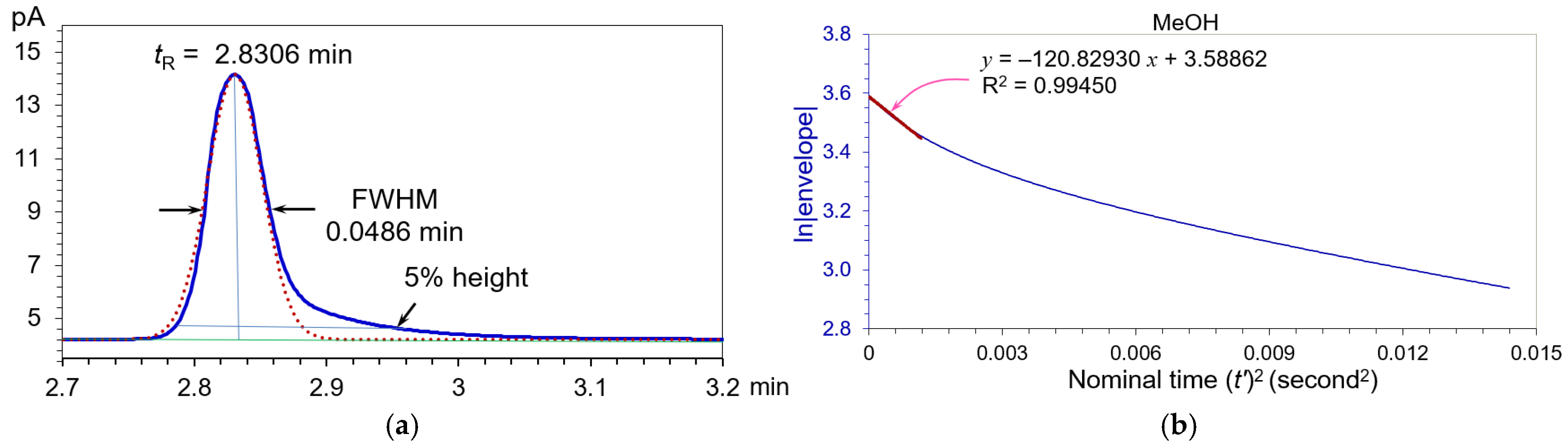 Biophysica 05 00021 g009