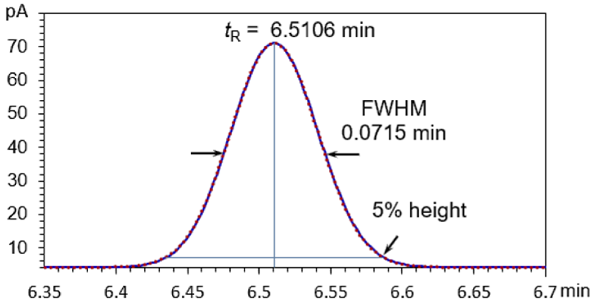 Biophysica 05 00021 g010