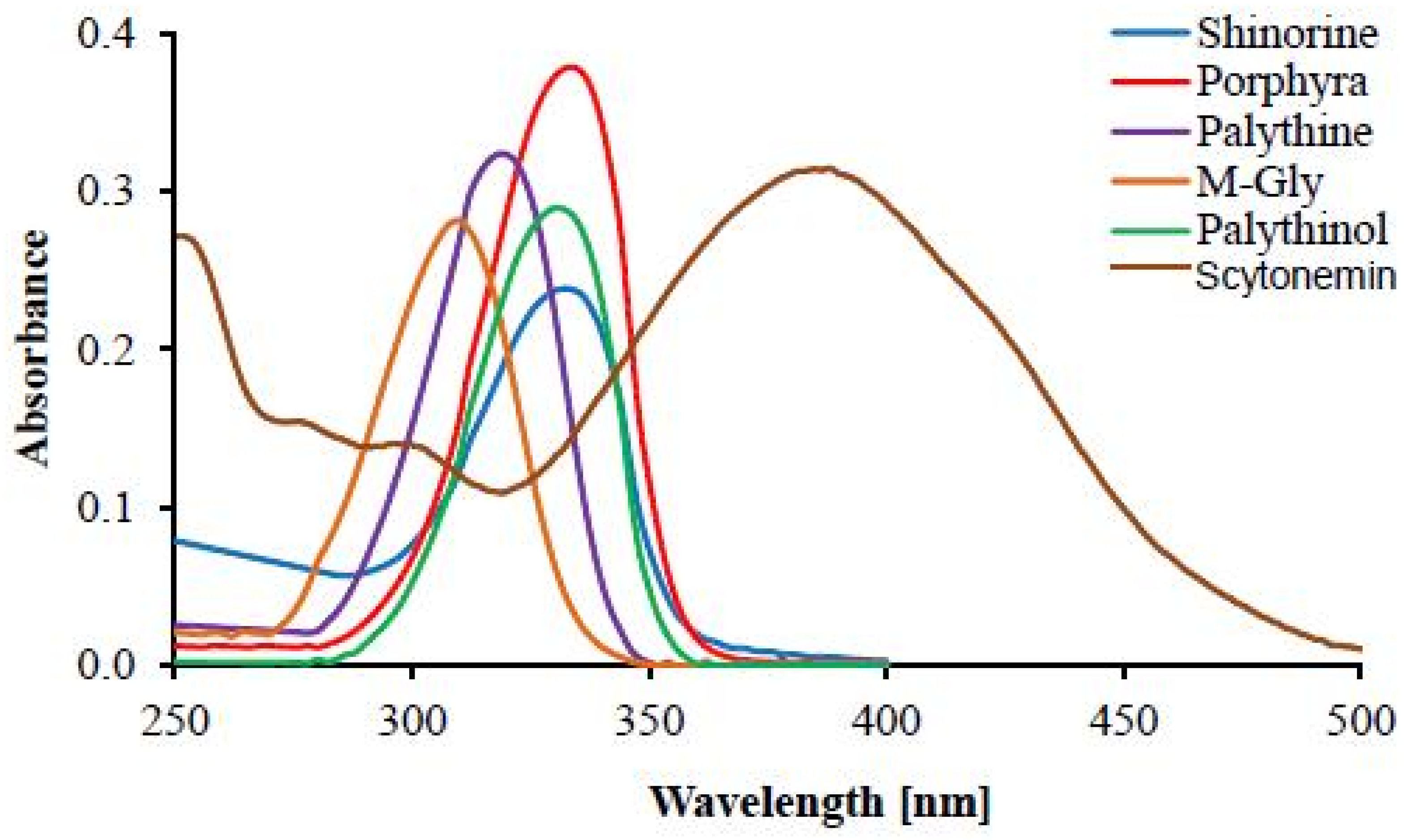 Biophysica 05 00023 g002