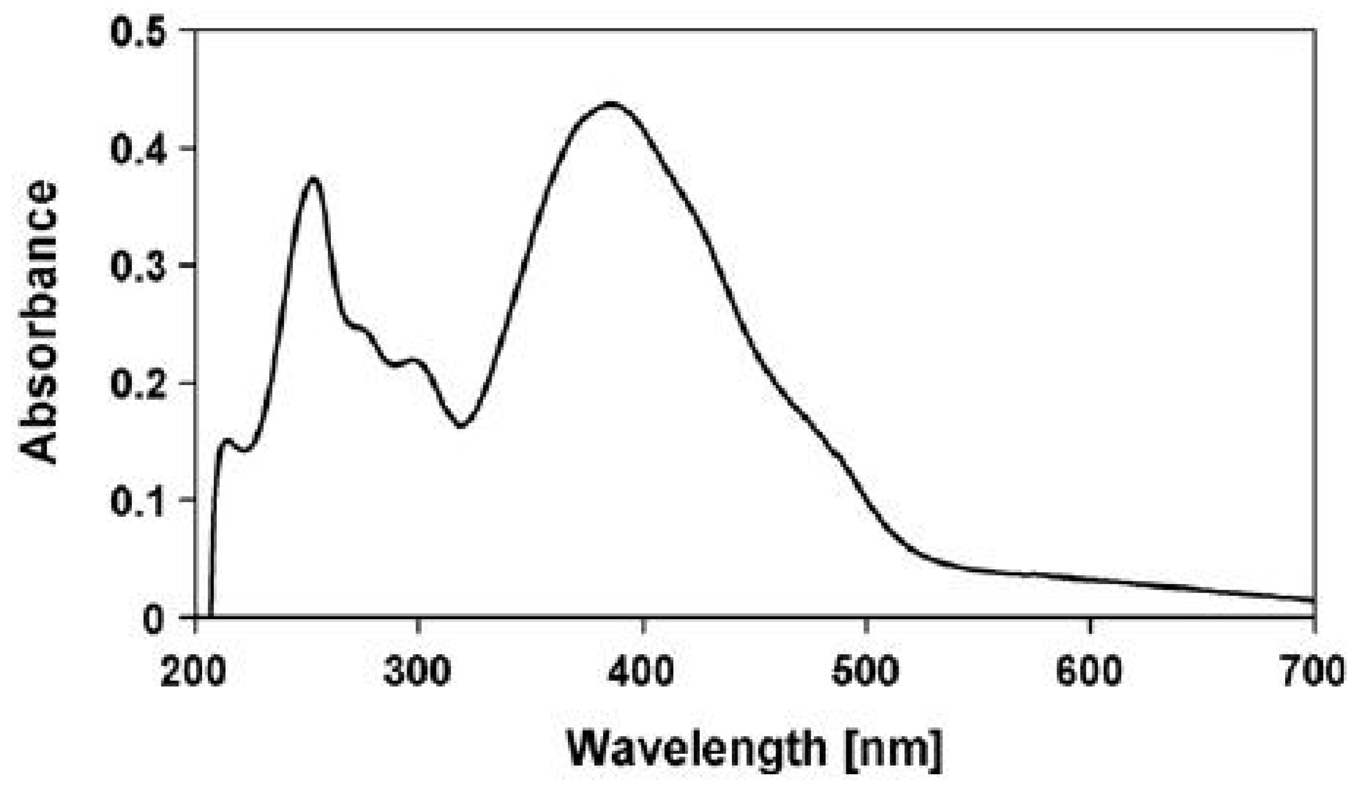 Biophysica 05 00023 g005