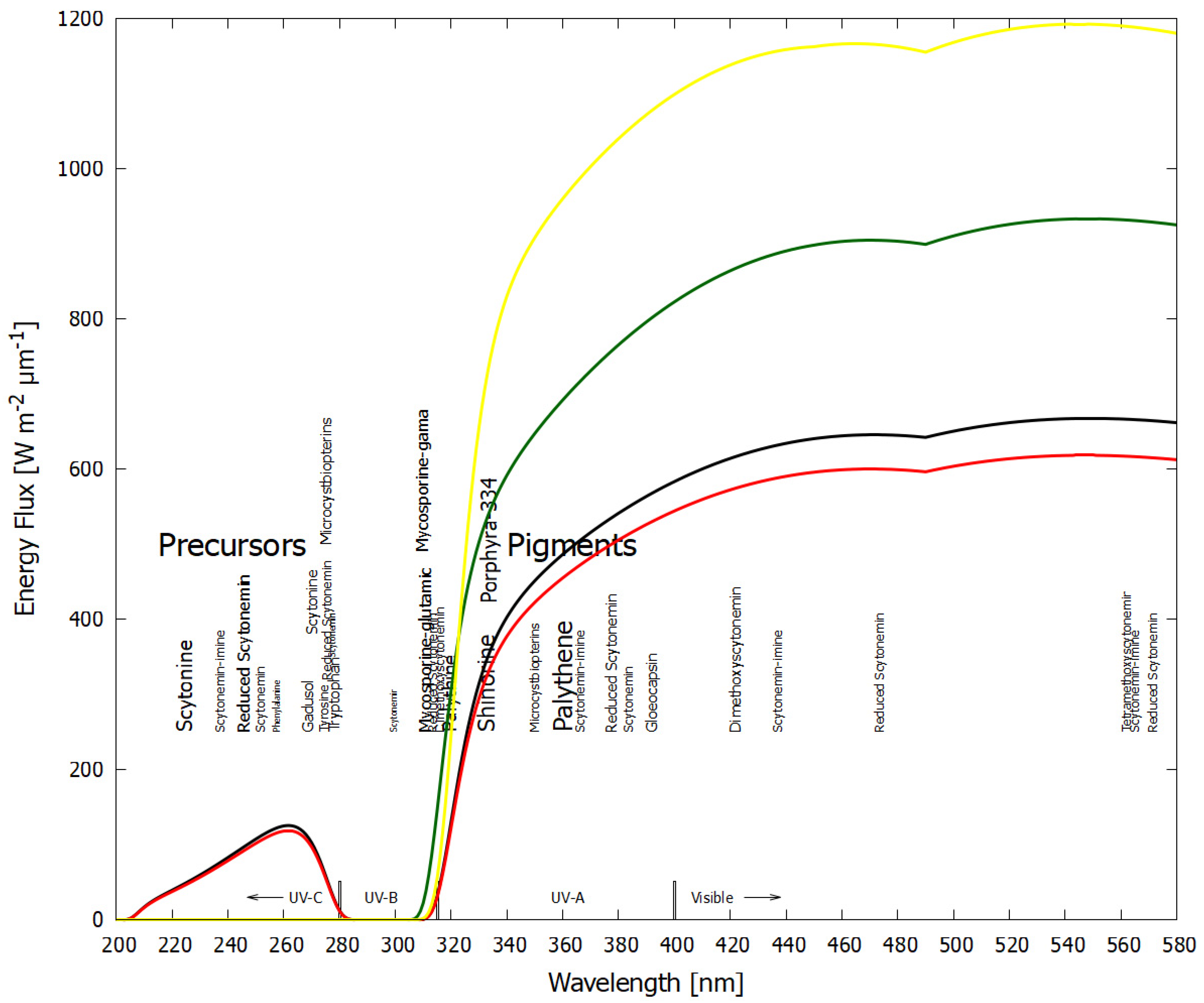 Biophysica 05 00023 g006