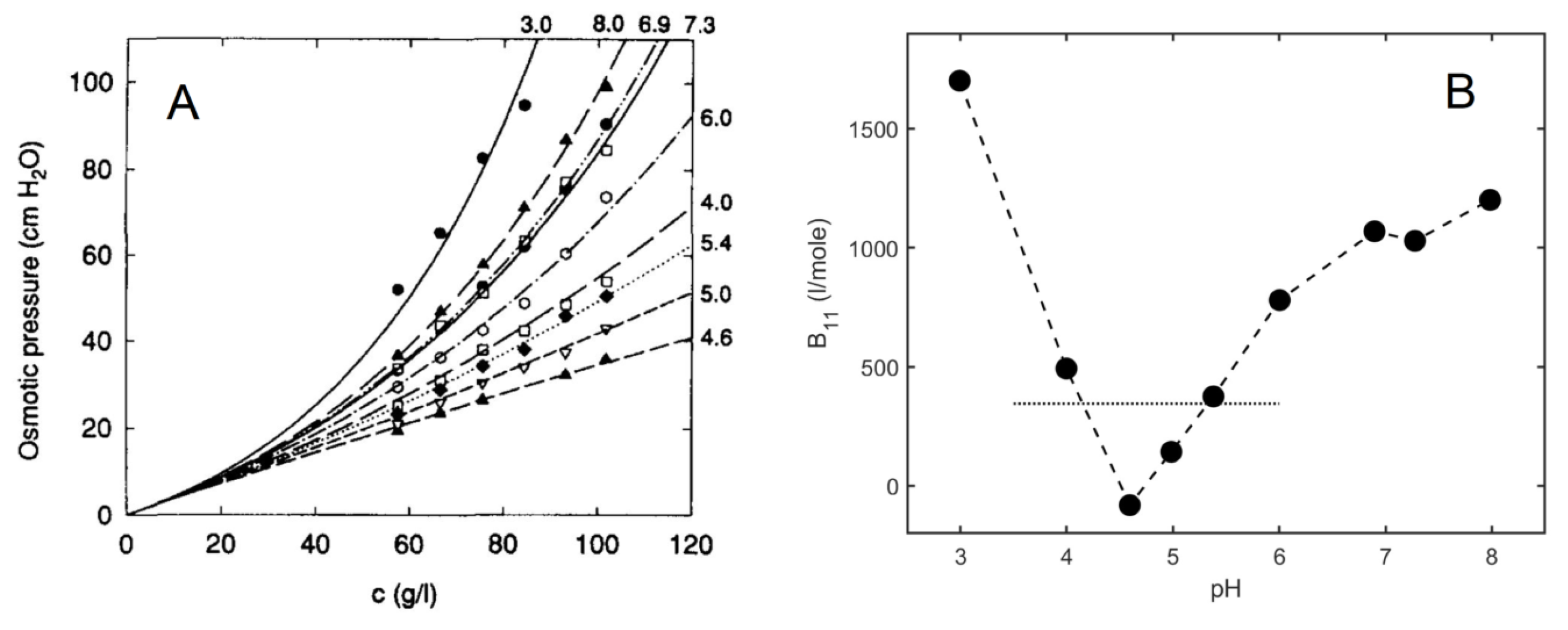 Biophysica 05 00025 g003
