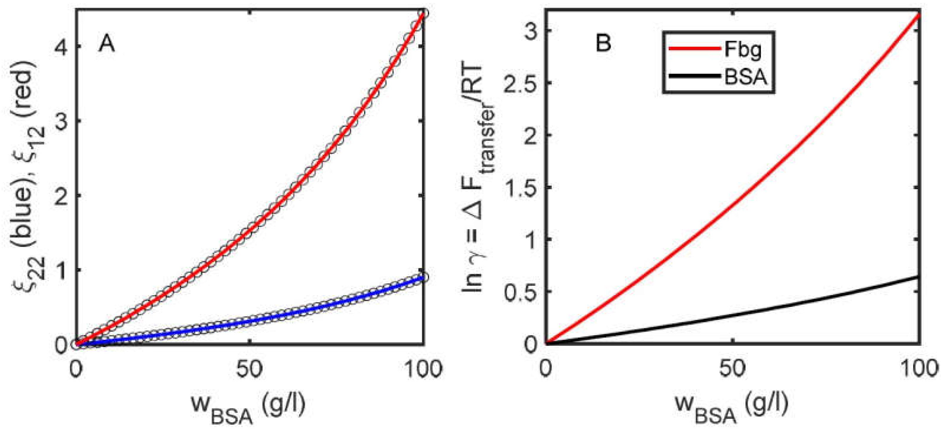 Biophysica 05 00025 g006