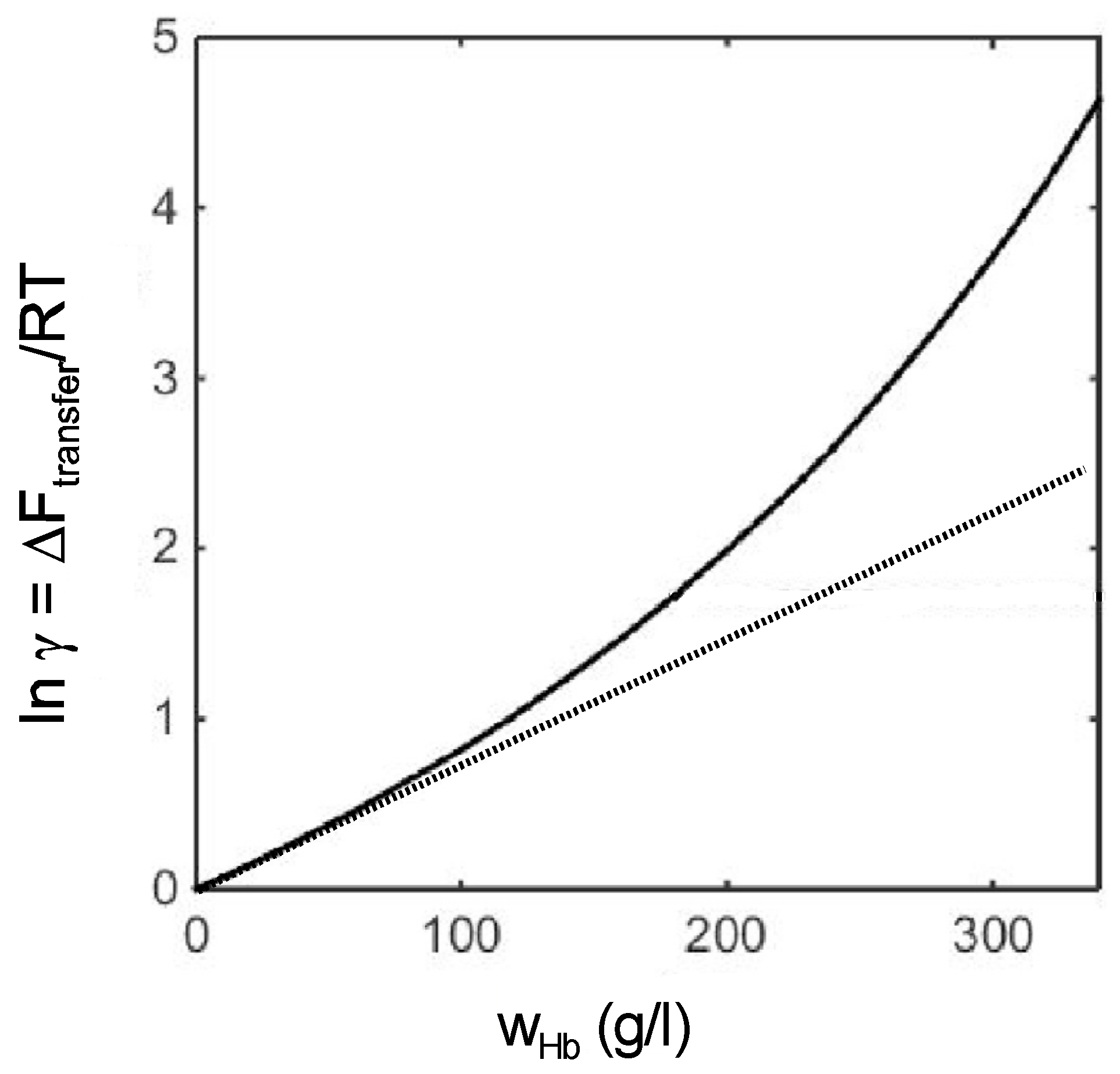 Biophysica 05 00025 g007
