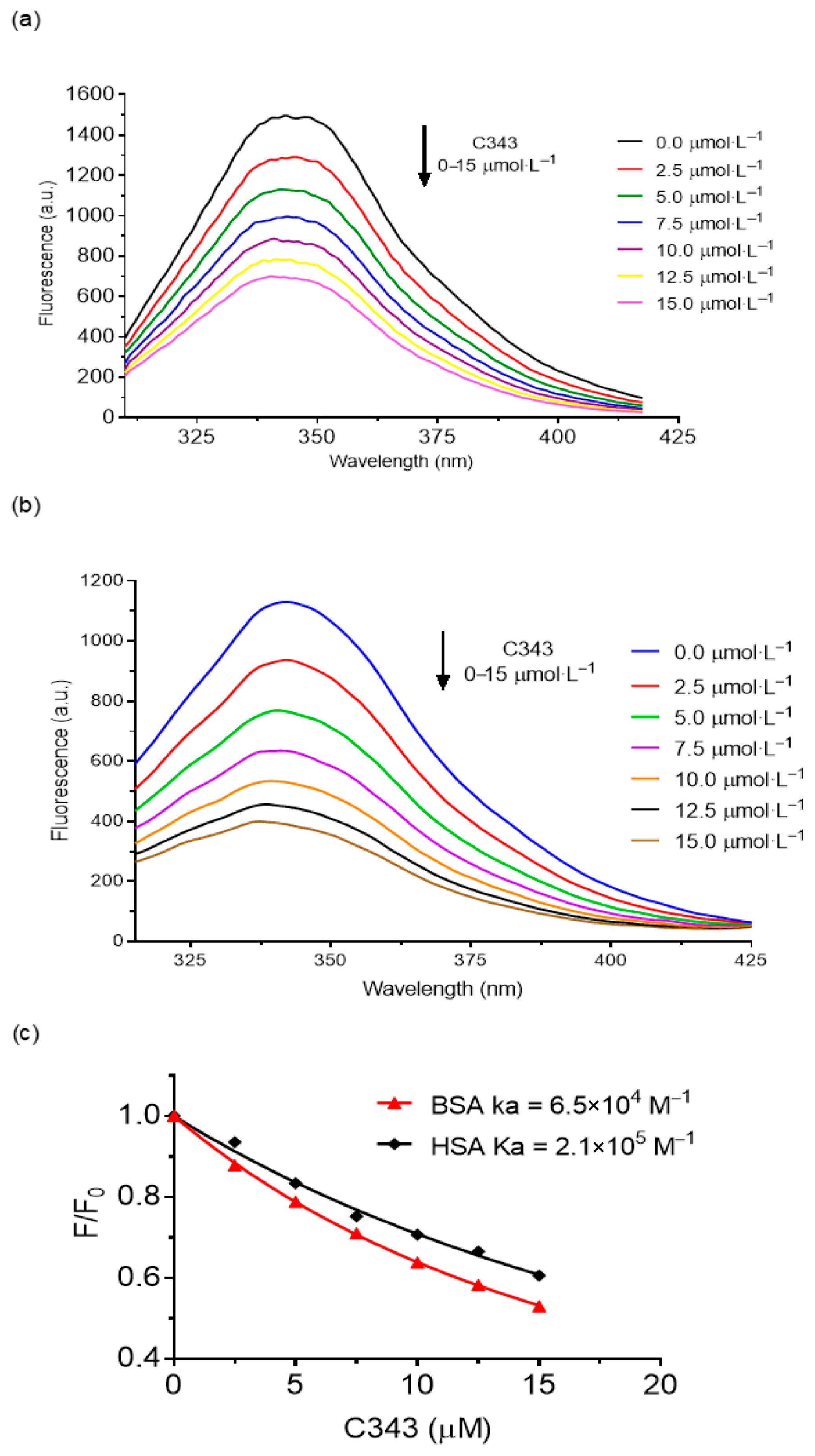 Biophysica 05 00027 g003