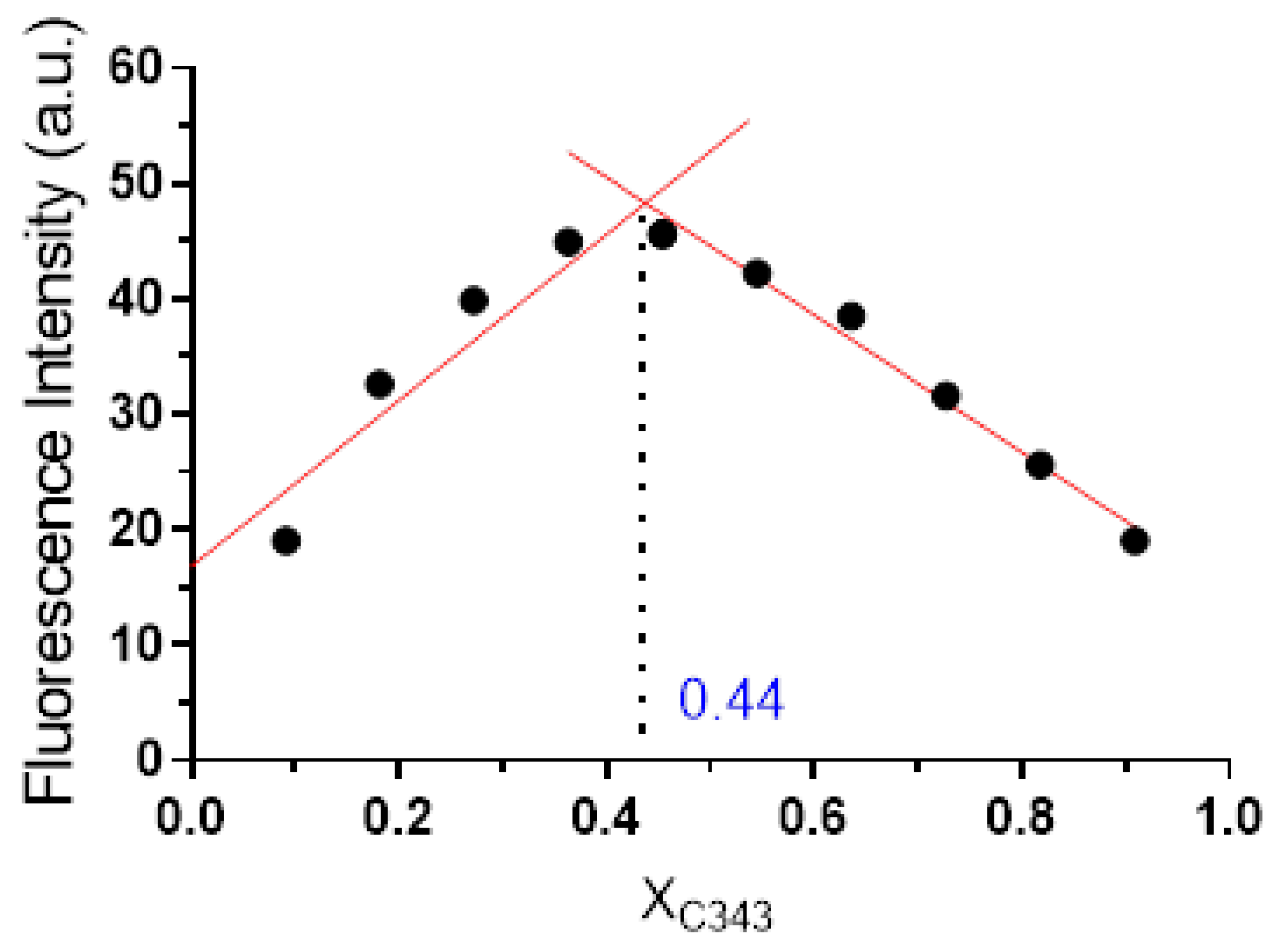 Biophysica 05 00027 g004
