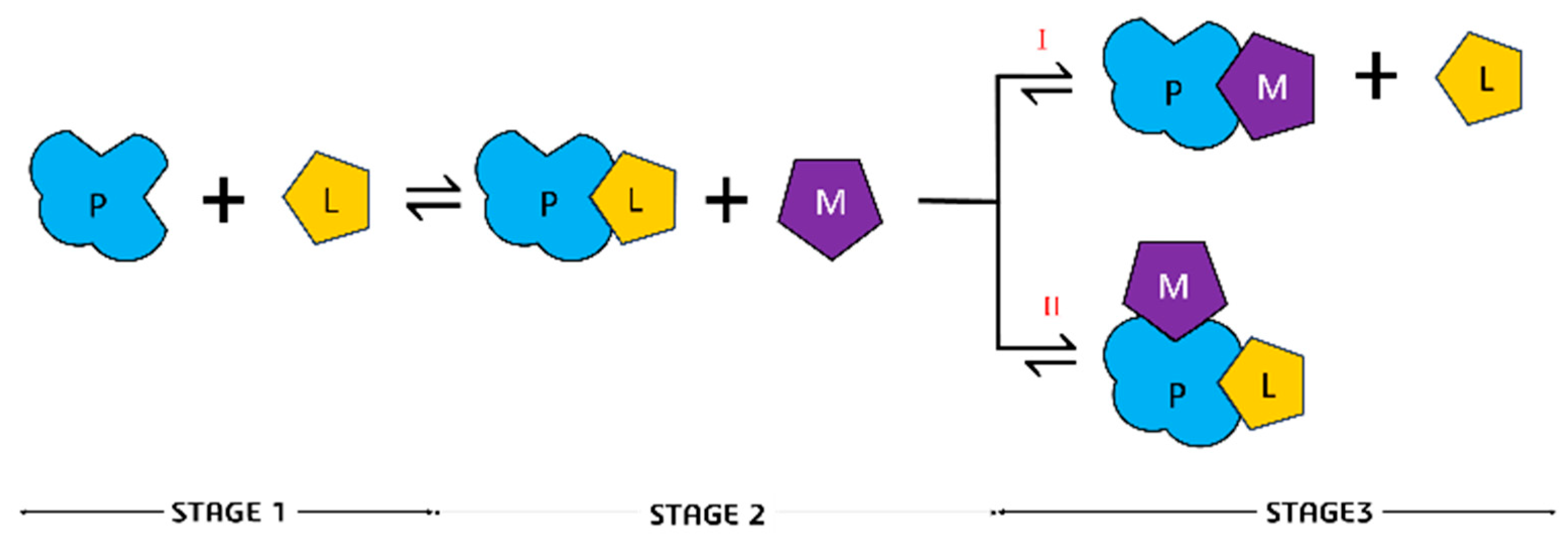 Biophysica 05 00027 g005