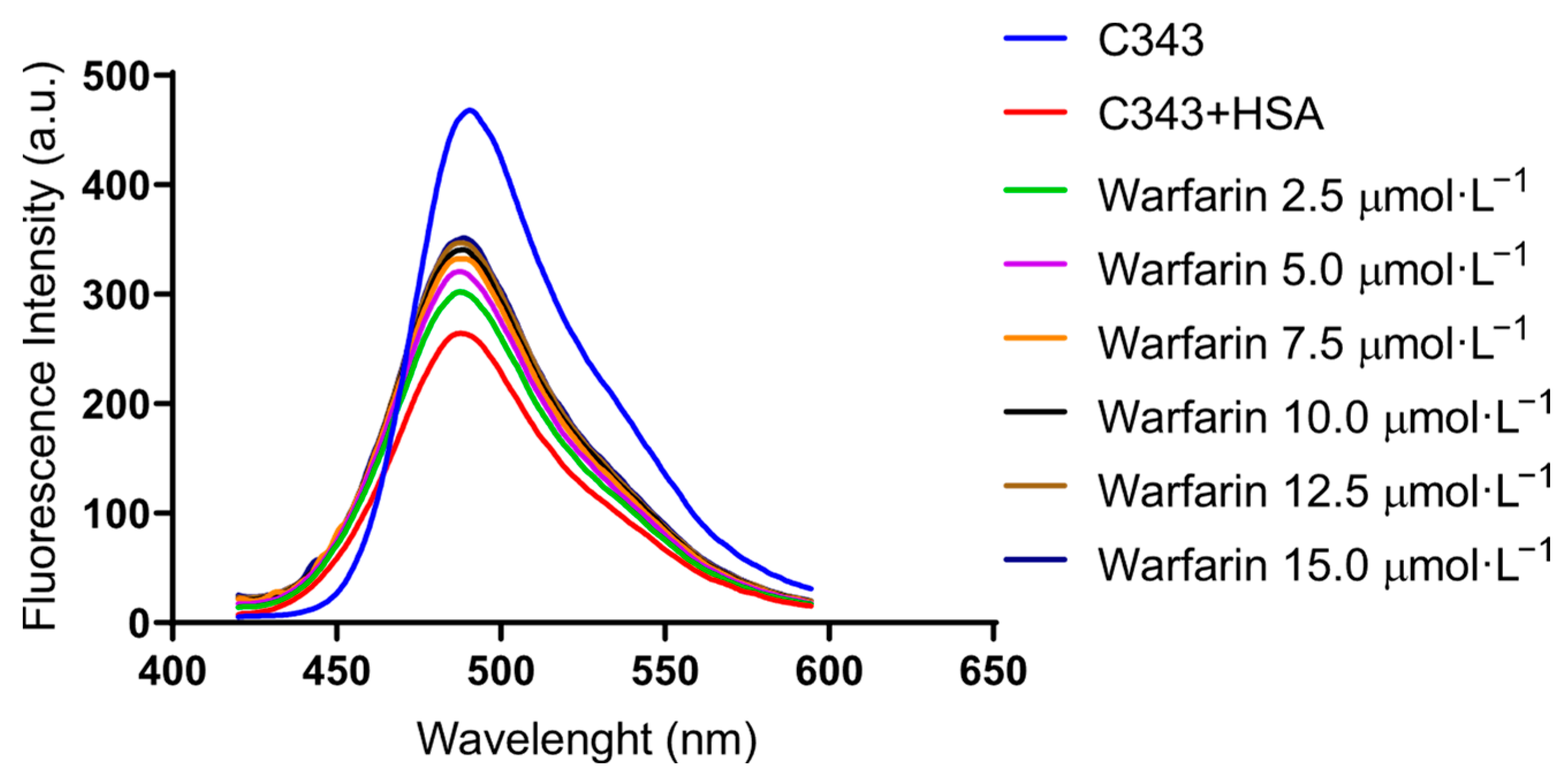 Biophysica 05 00027 g006