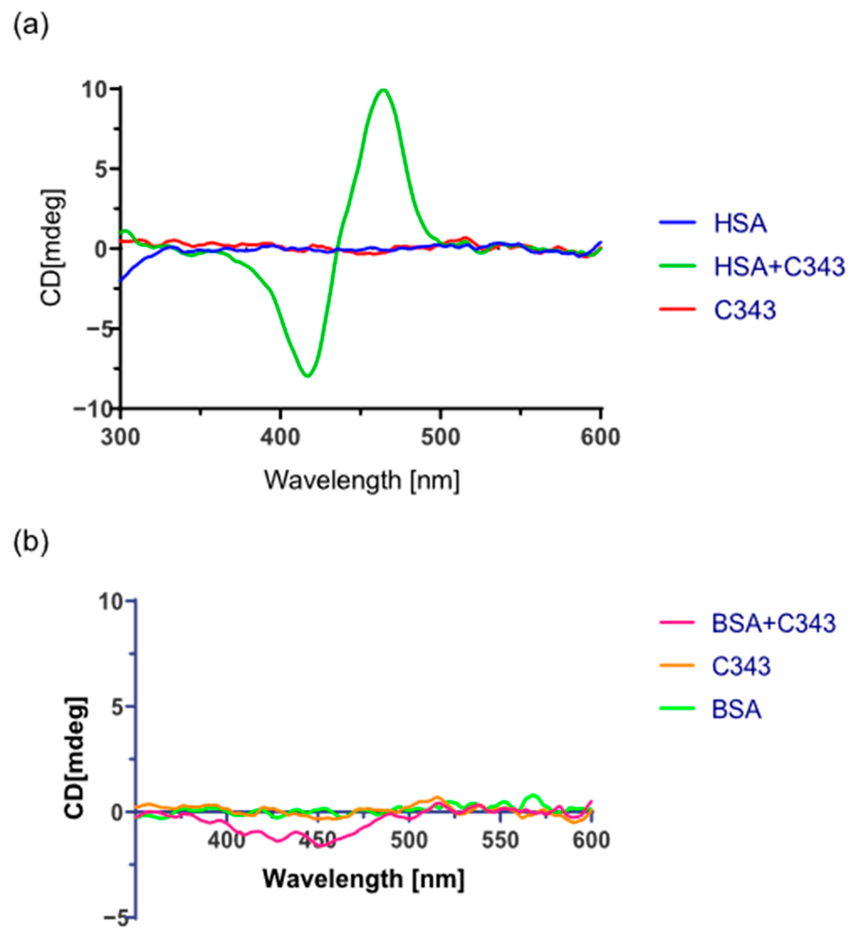 Biophysica 05 00027 g008