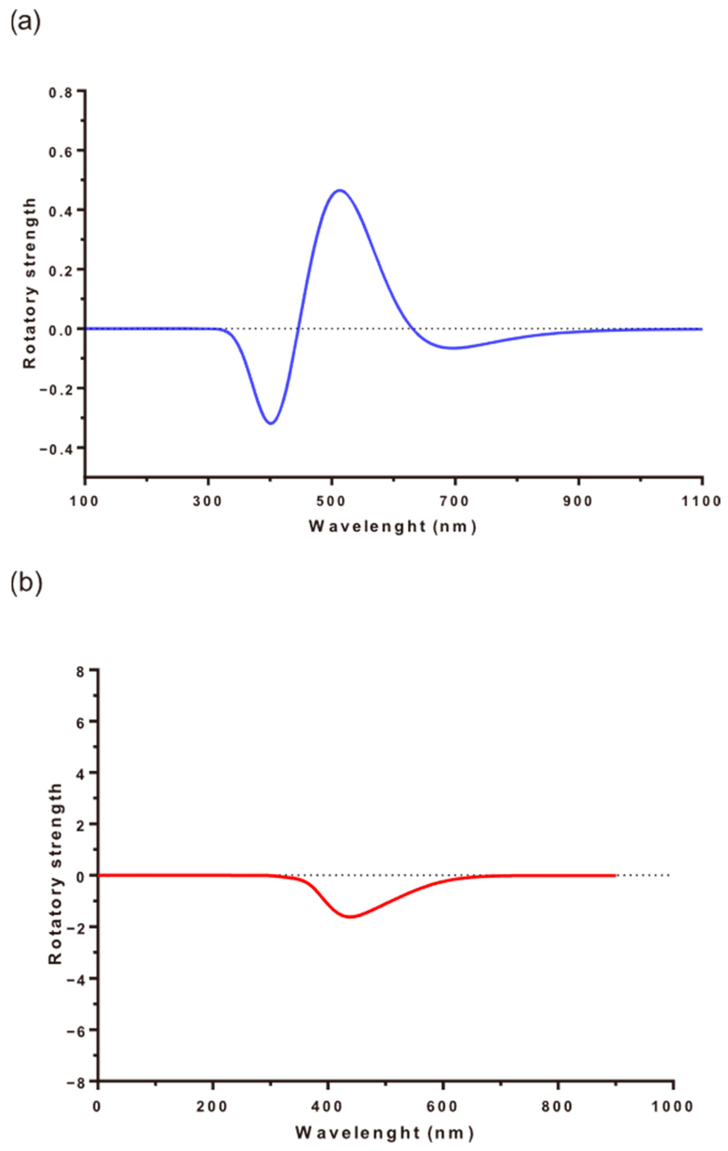 Biophysica 05 00027 g009