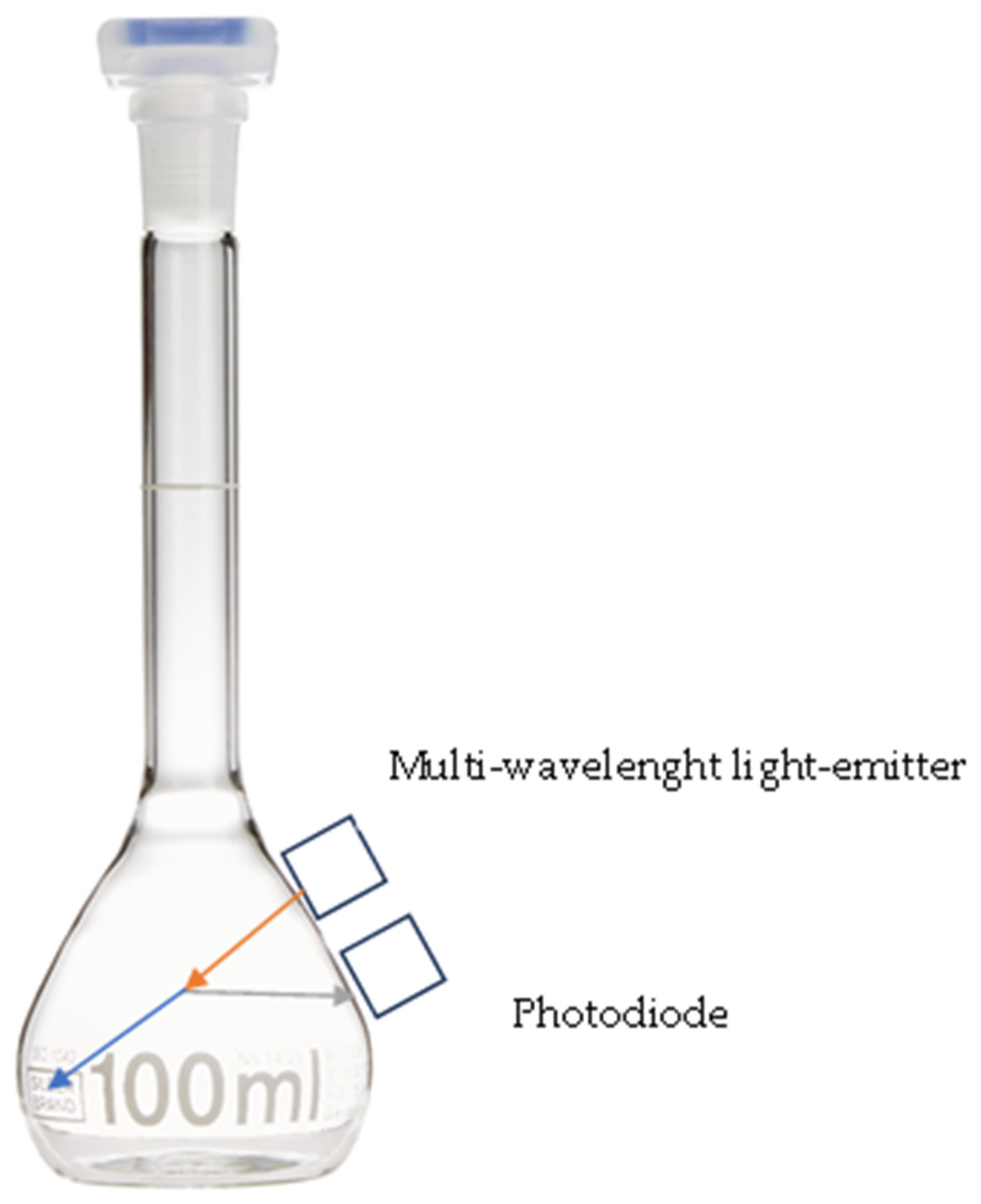 Biophysica 05 00029 g001