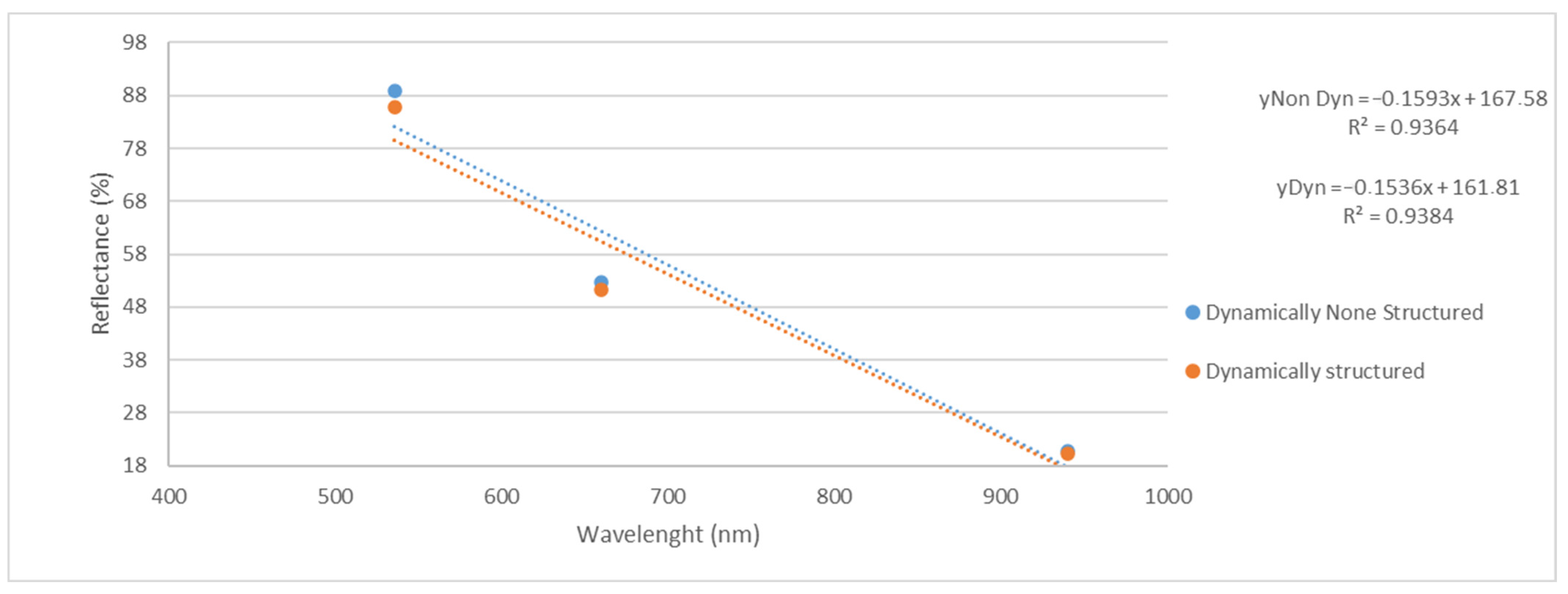 Biophysica 05 00029 g003