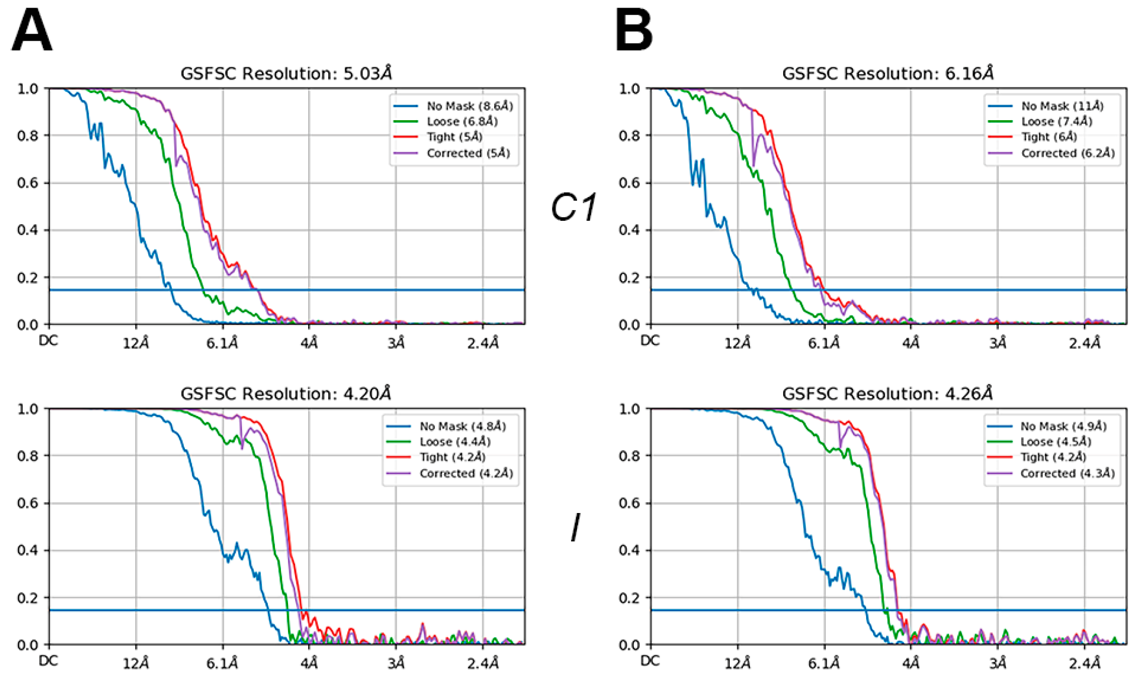 Biophysica 05 00030 g004