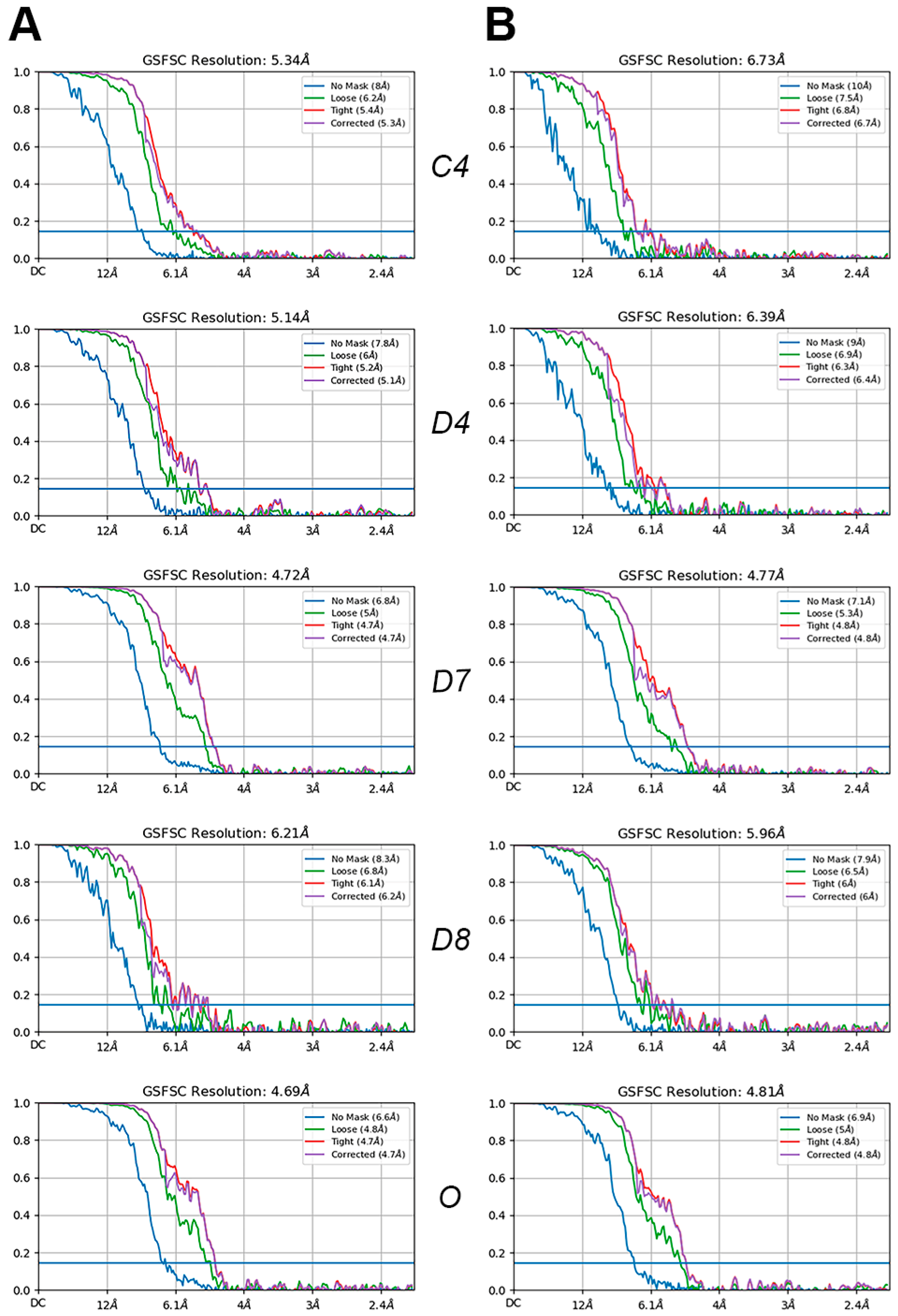 Biophysica 05 00030 g005