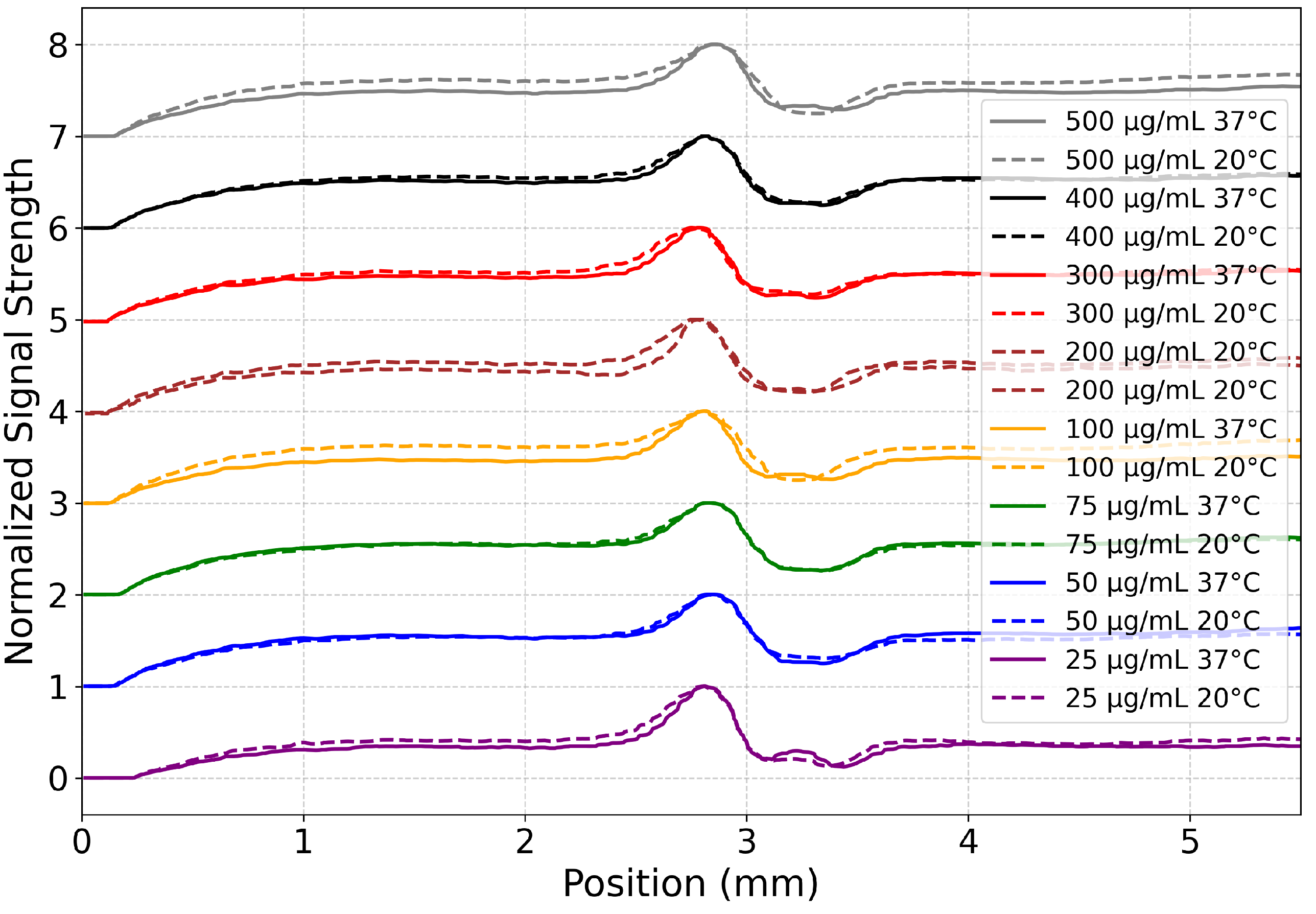 Biophysica 05 00031 g004