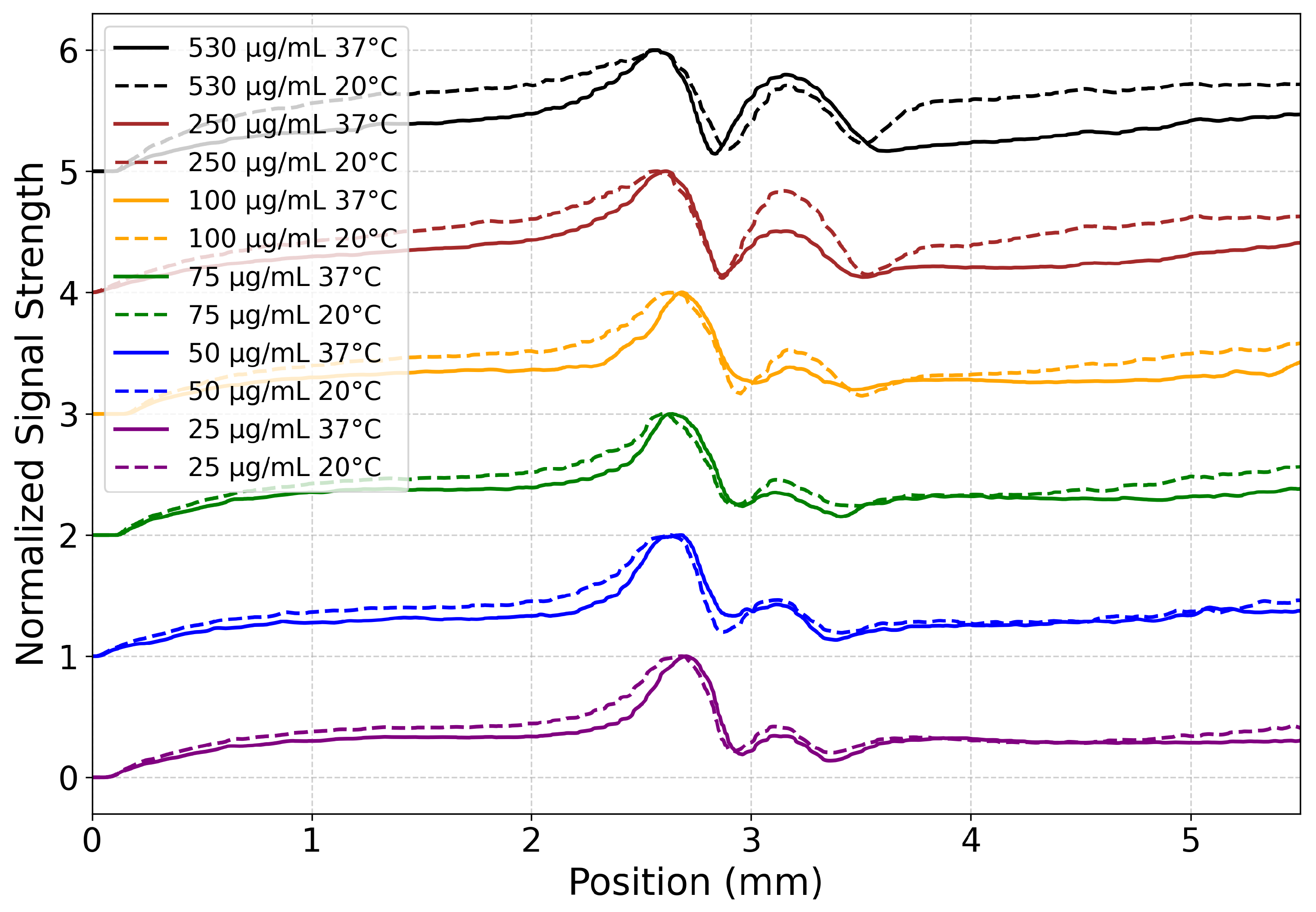 Biophysica 05 00031 g006